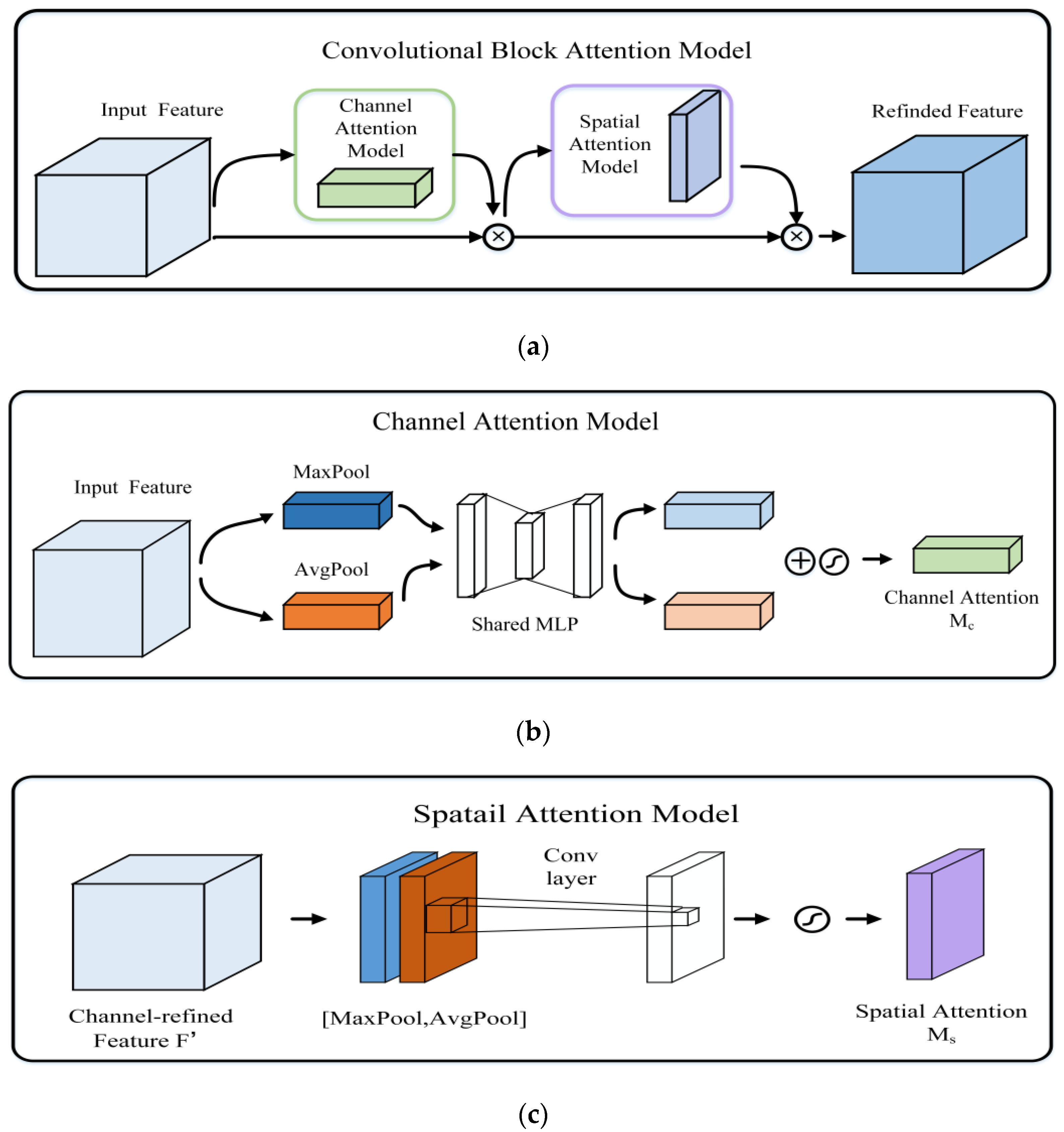 Applsci 13 05801 g004