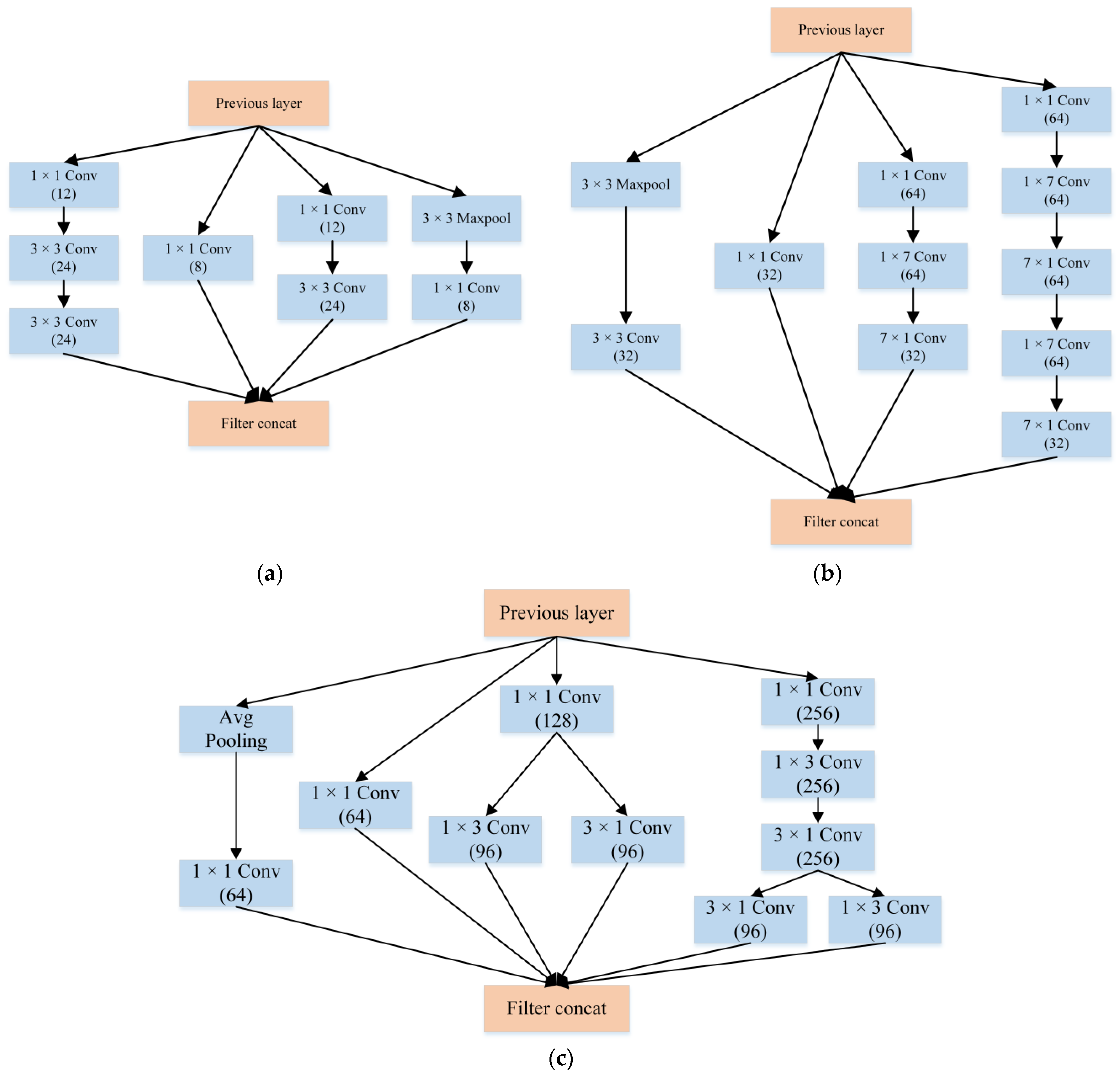 Applsci 13 05801 g007