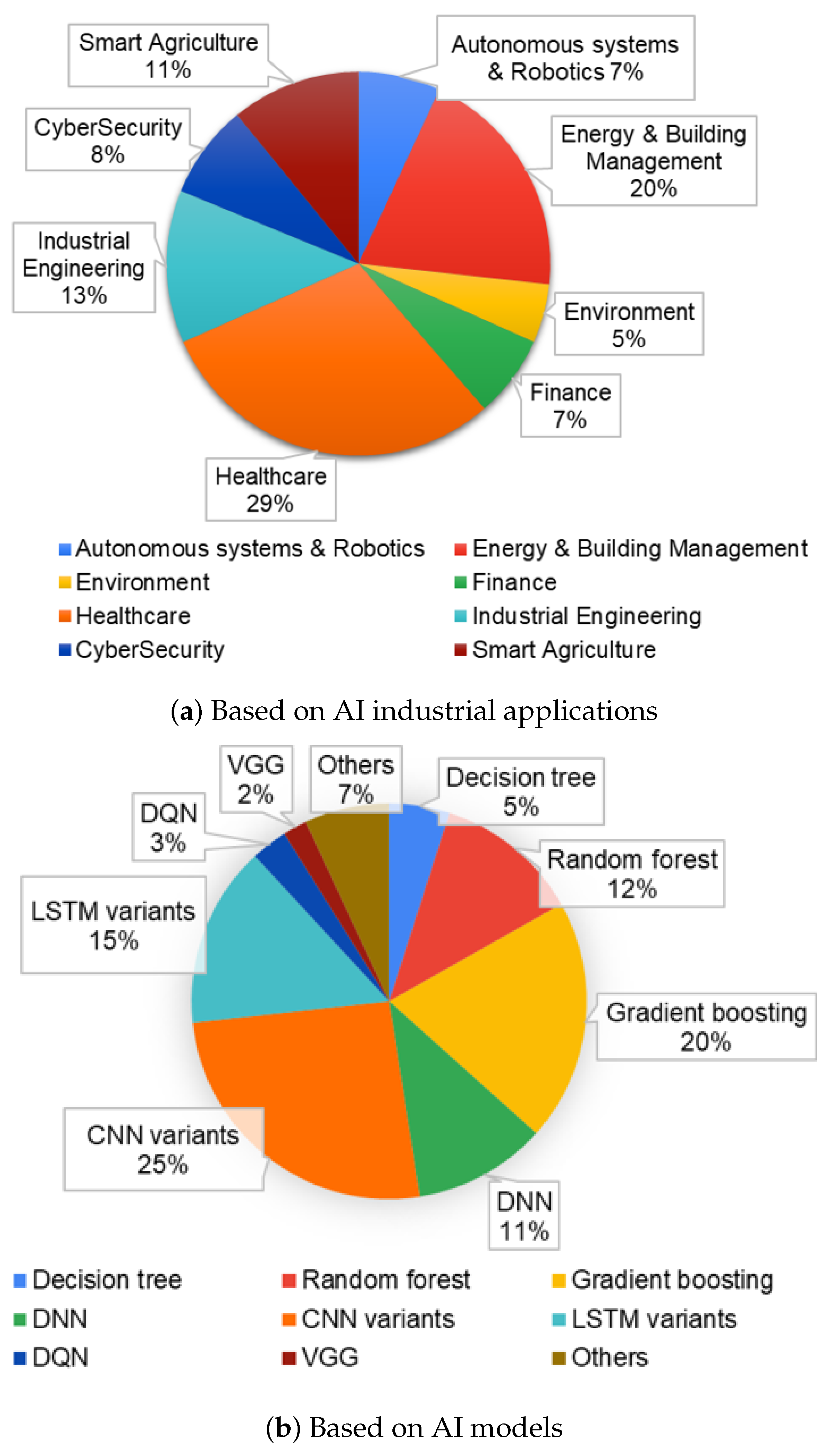 Applsci 13 05809 g004