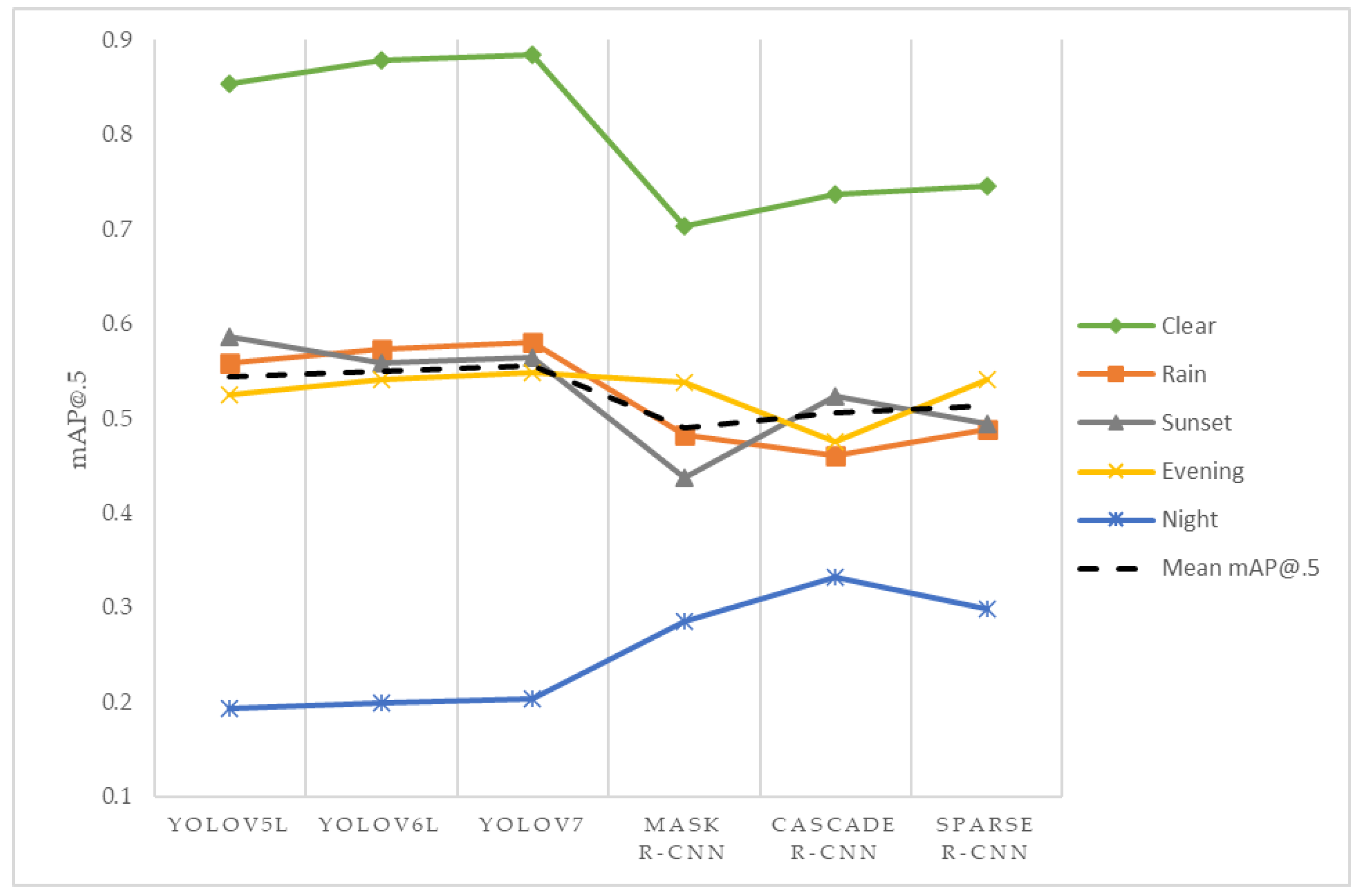 Applsci 13 05810 g005