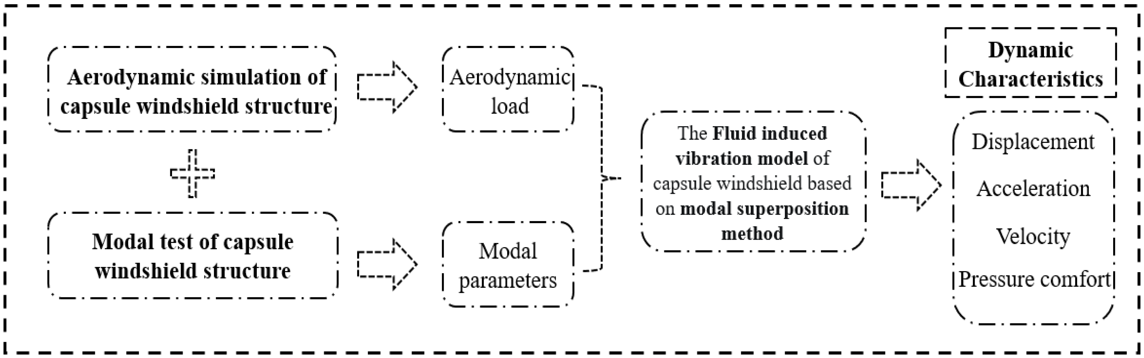 Applsci 13 05813 g001
