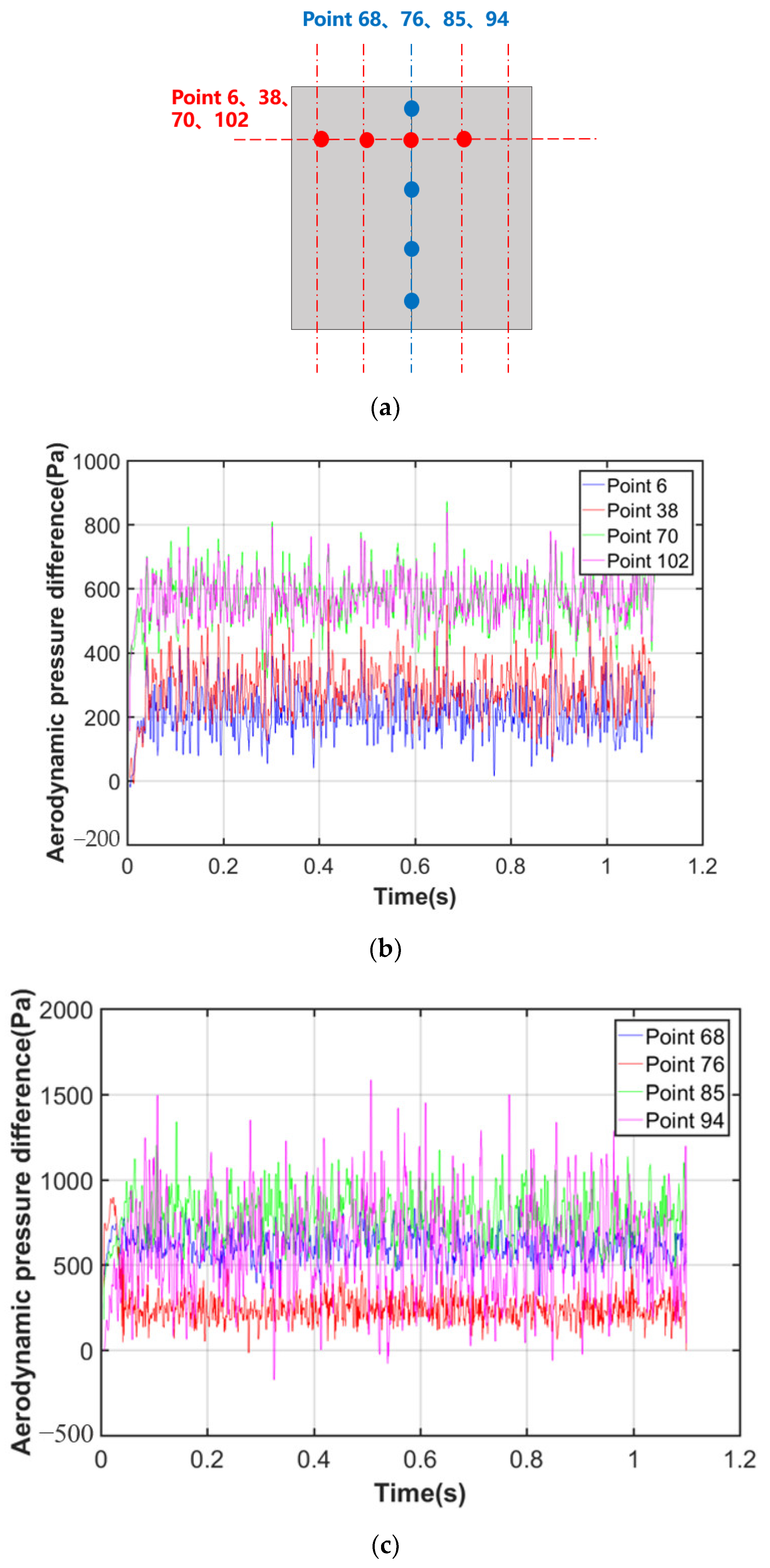 Applsci 13 05813 g009