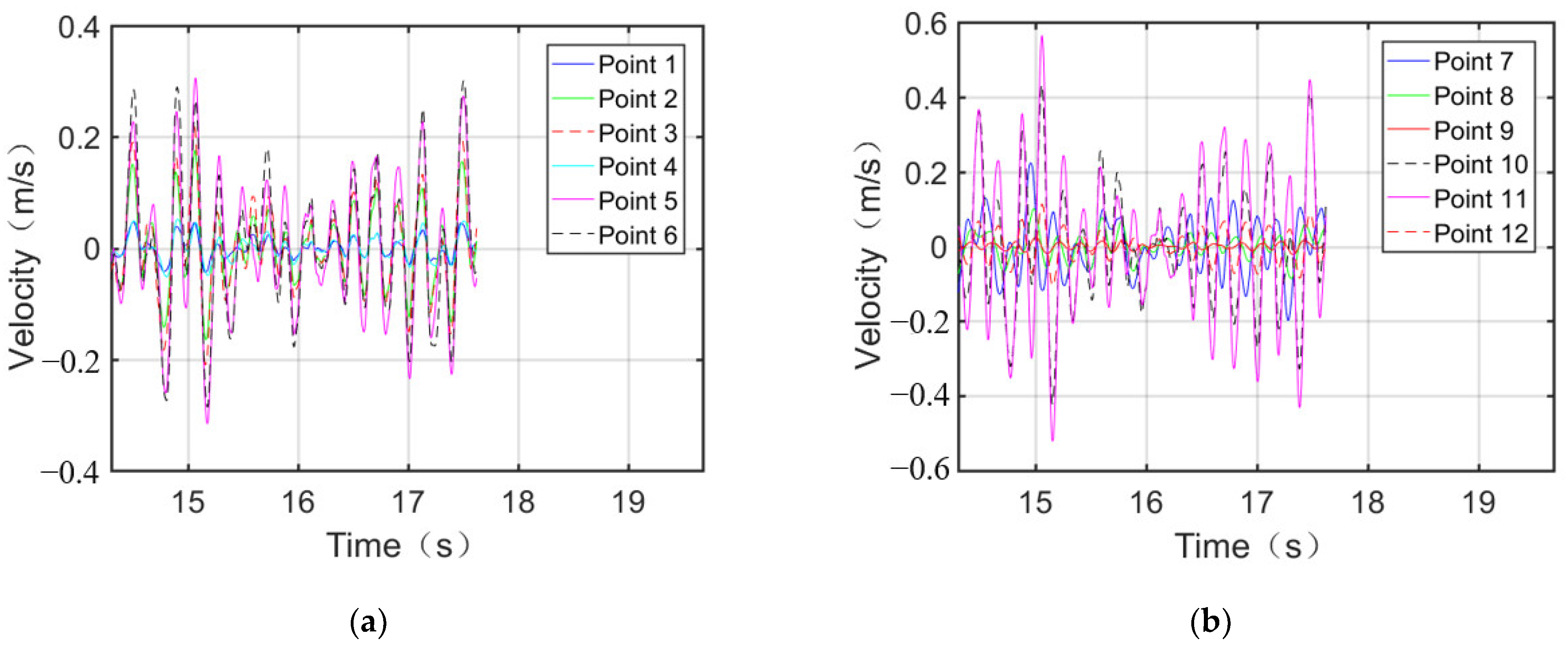 Applsci 13 05813 g015