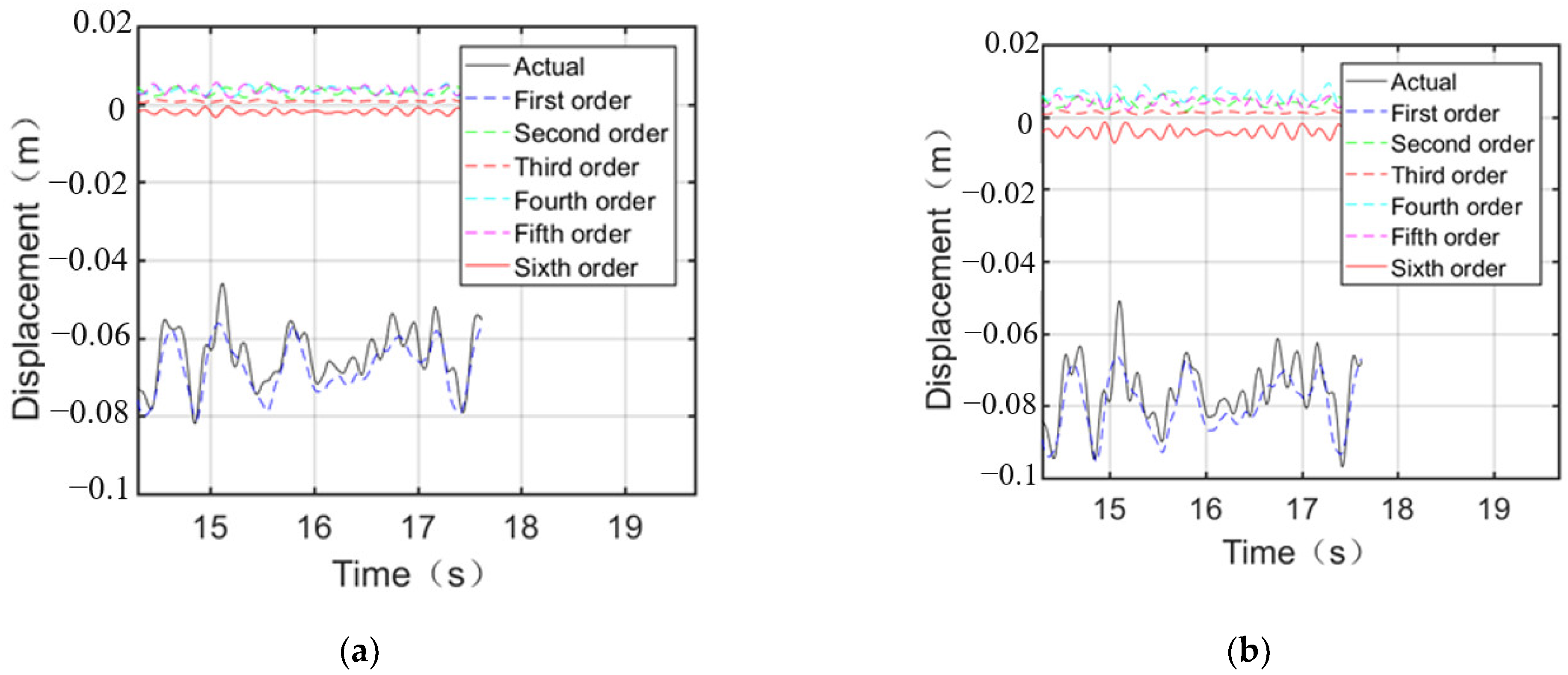 Applsci 13 05813 g016