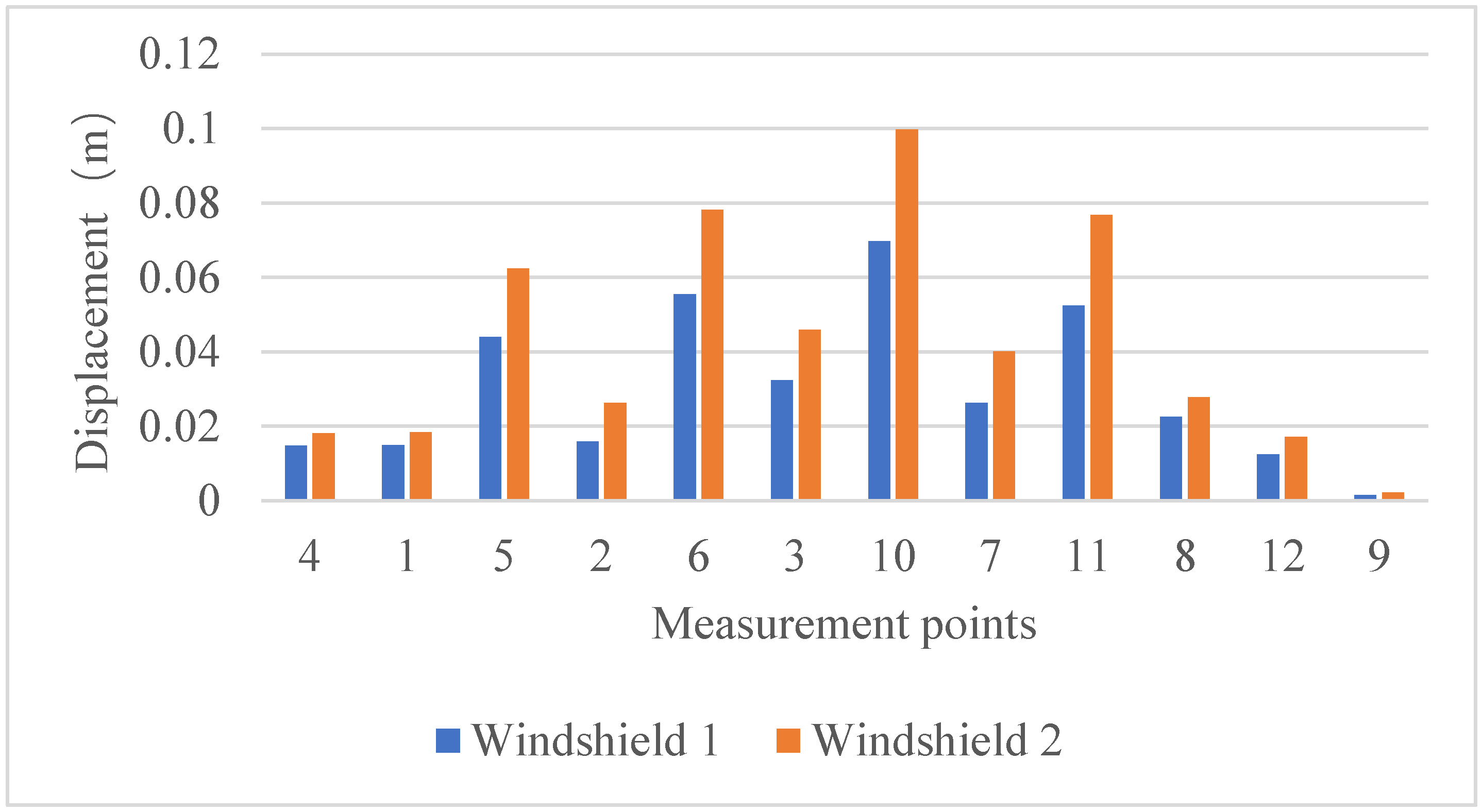 Applsci 13 05813 g018