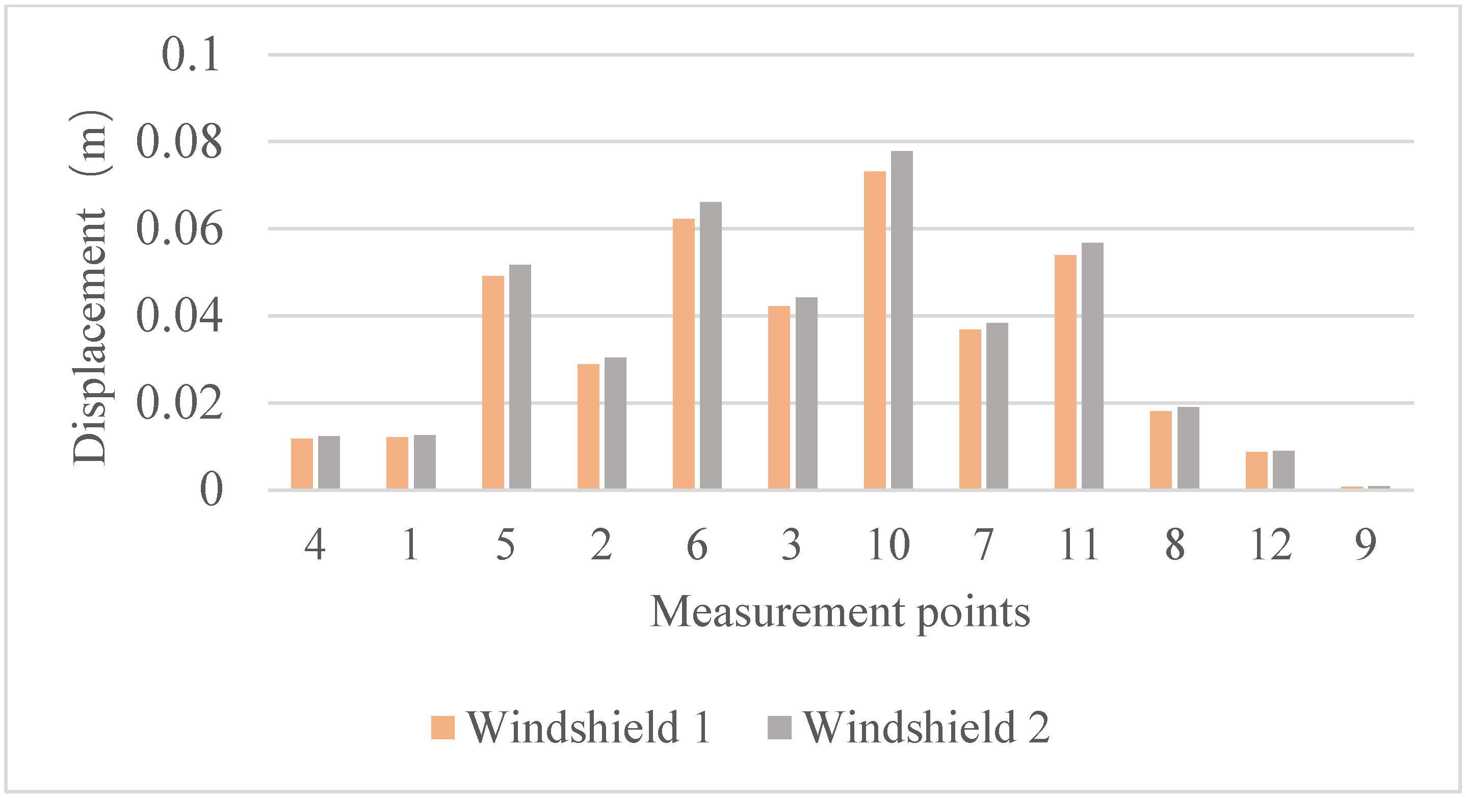 Applsci 13 05813 g019