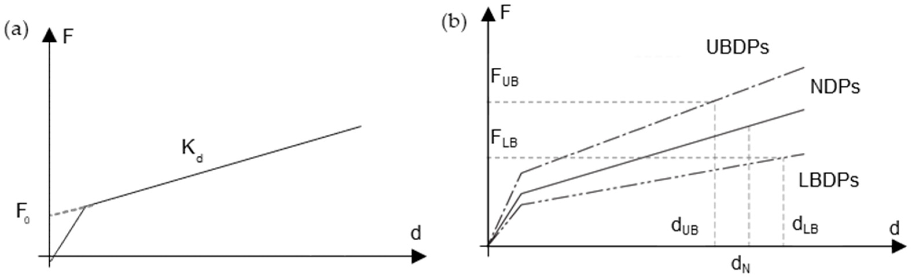 Applsci 13 05820 g002