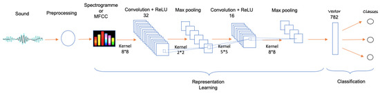 Applsci 13 05834 g004