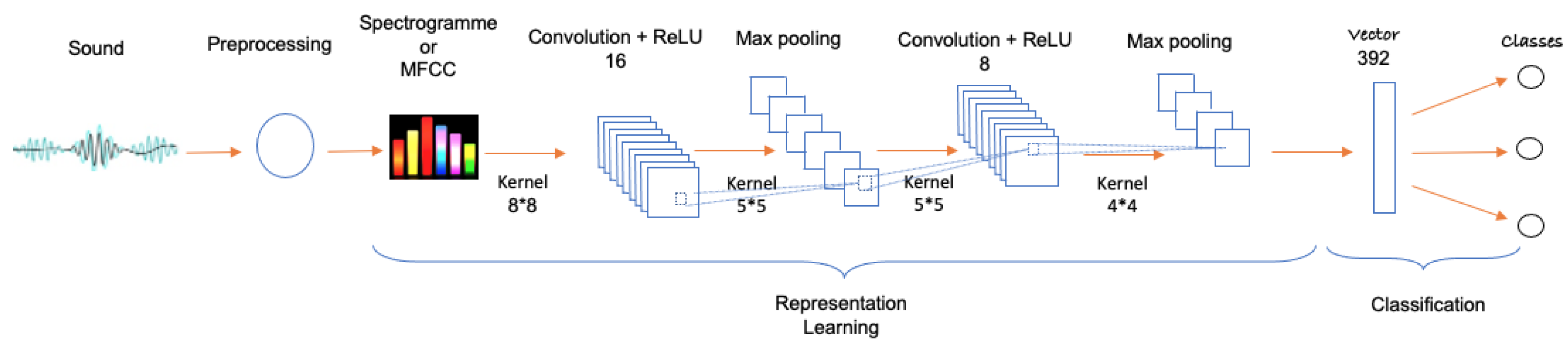 Applsci 13 05834 g005