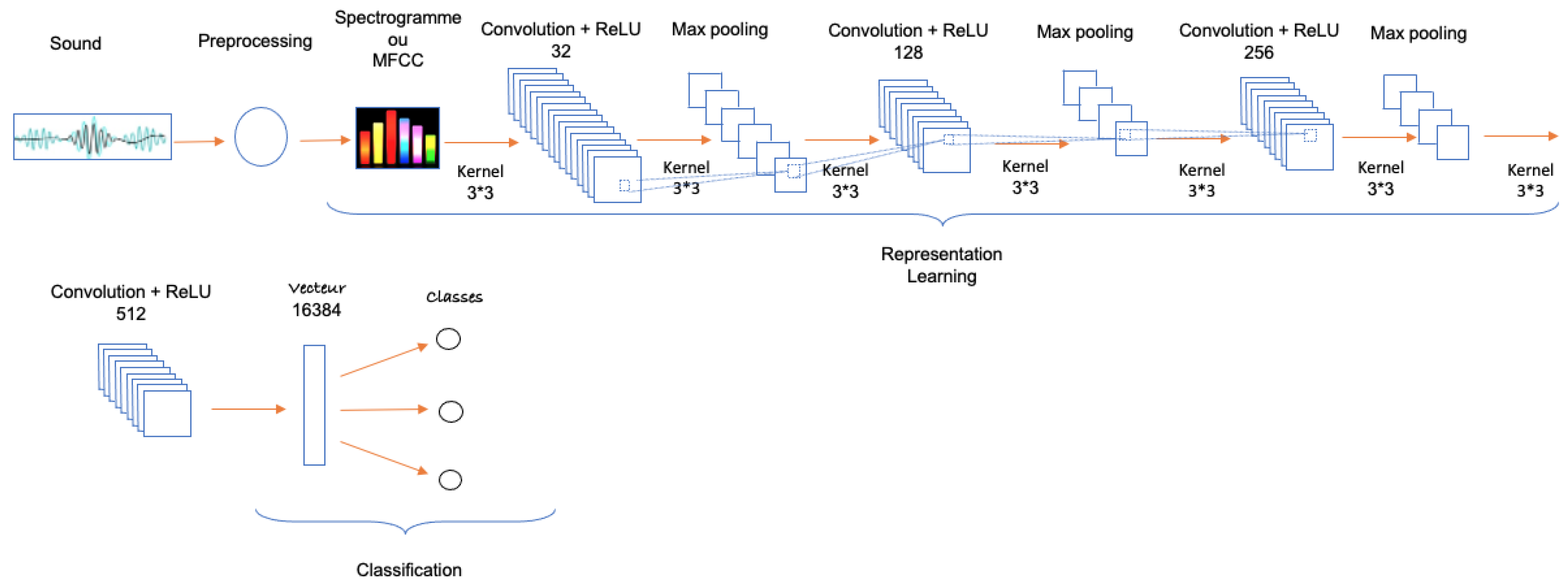 Applsci 13 05834 g006