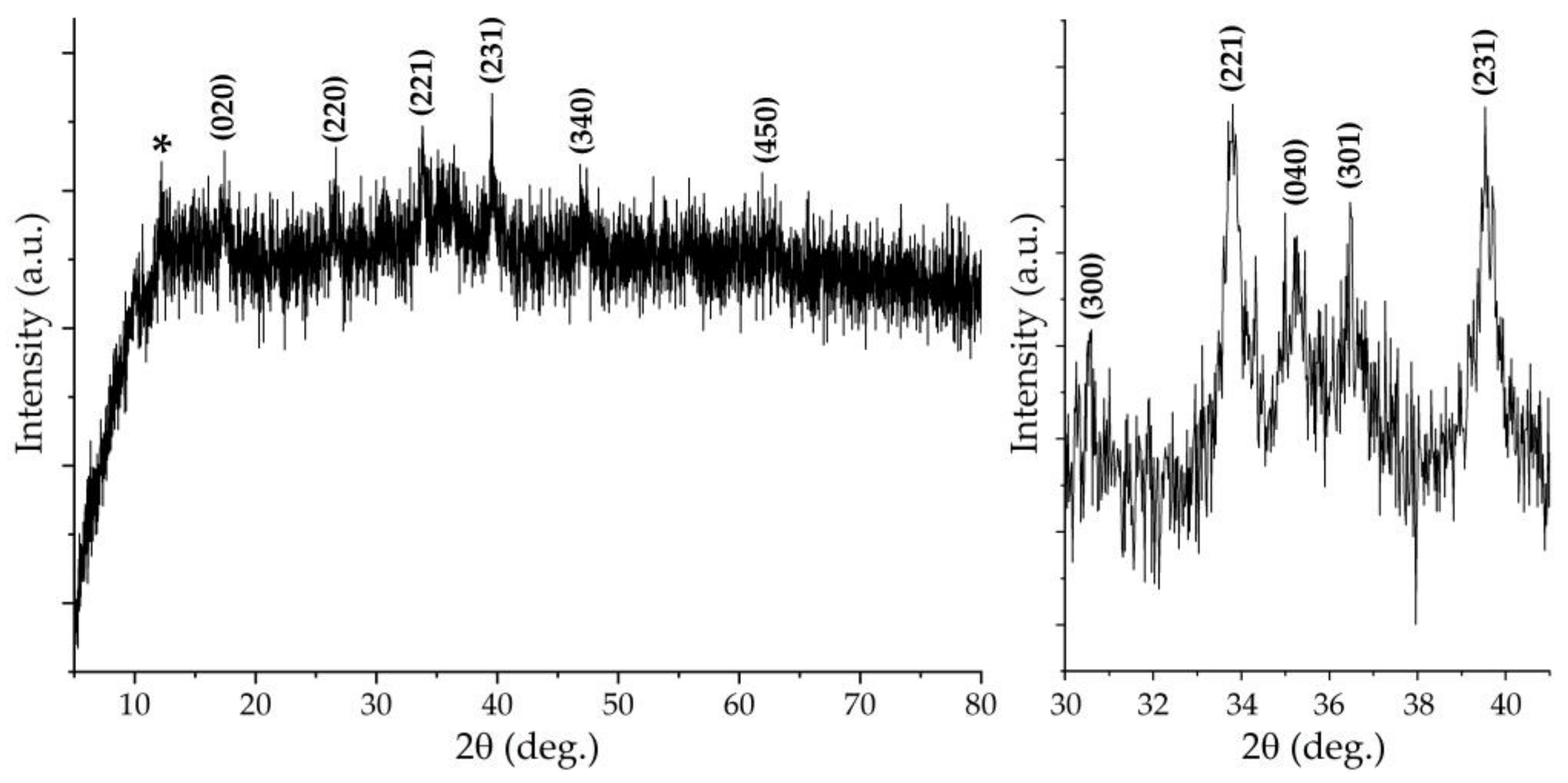 Applsci 13 05844 g002 Applsci 13 05844 g002