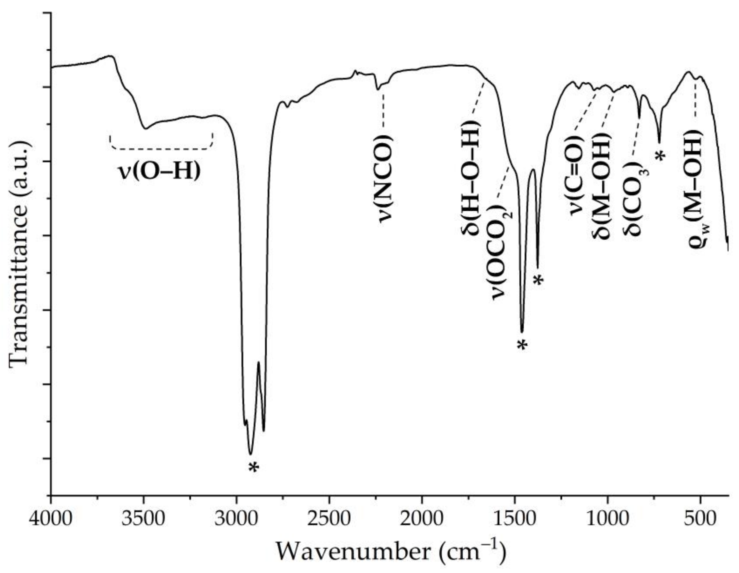 Applsci 13 05844 g003 Applsci 13 05844 g003