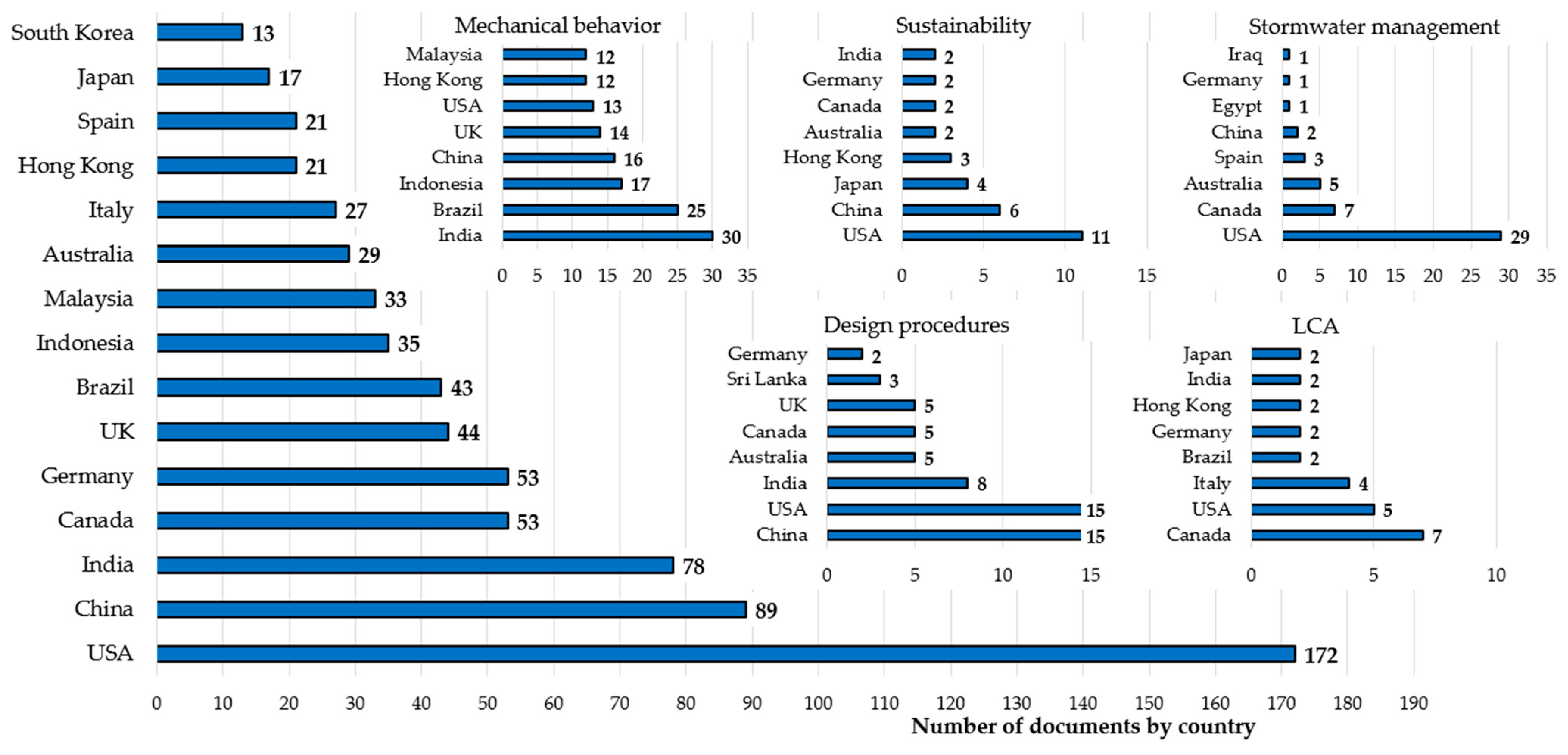 Applsci 13 05846 g003