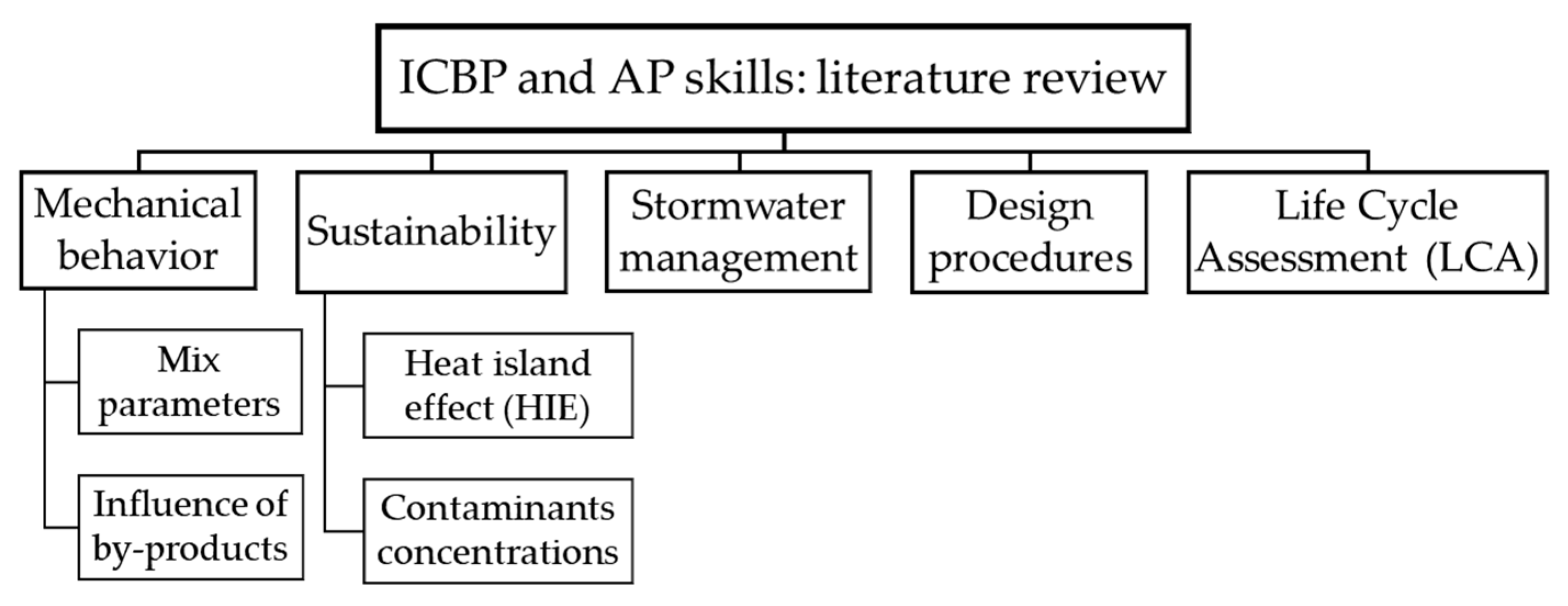 Applsci 13 05846 g004