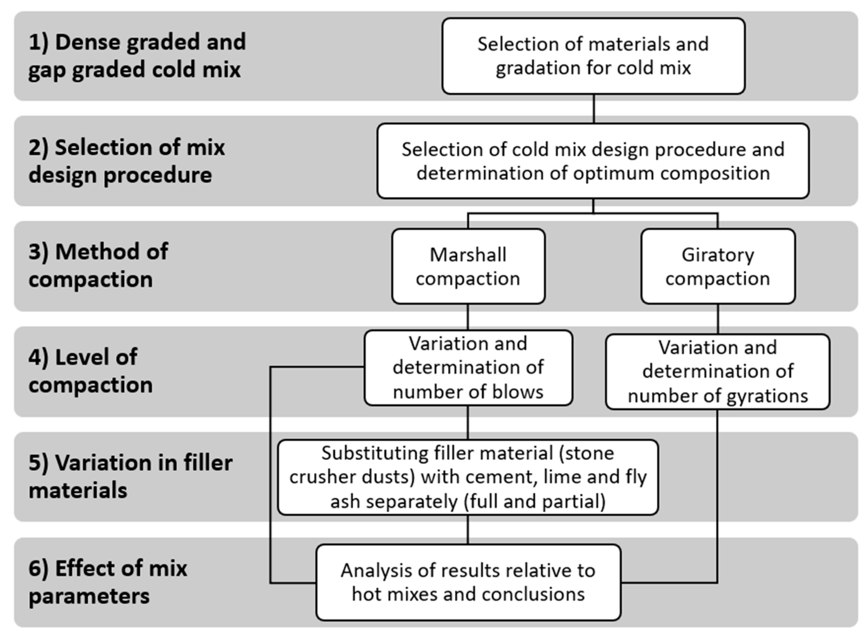Applsci 13 05846 g006