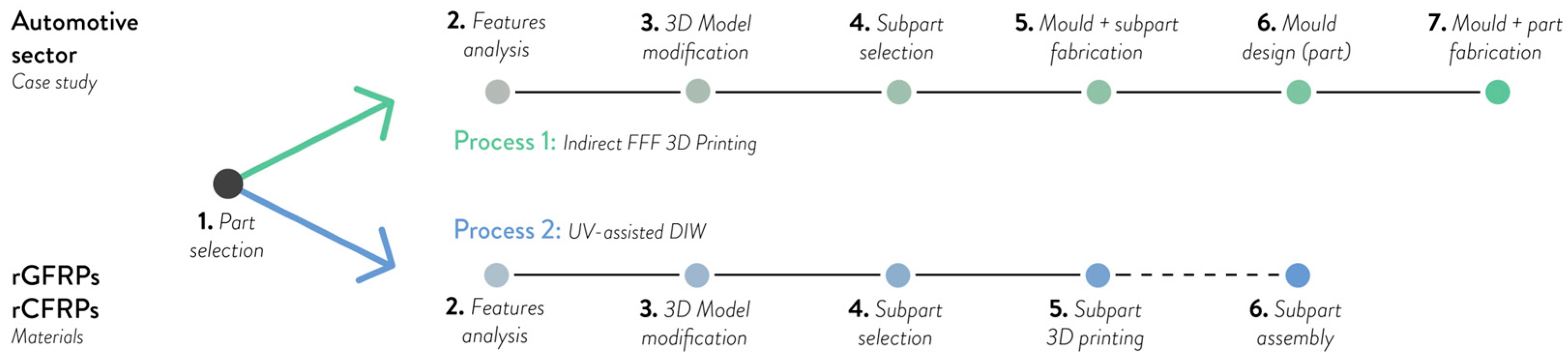 Applsci 13 05848 g003
