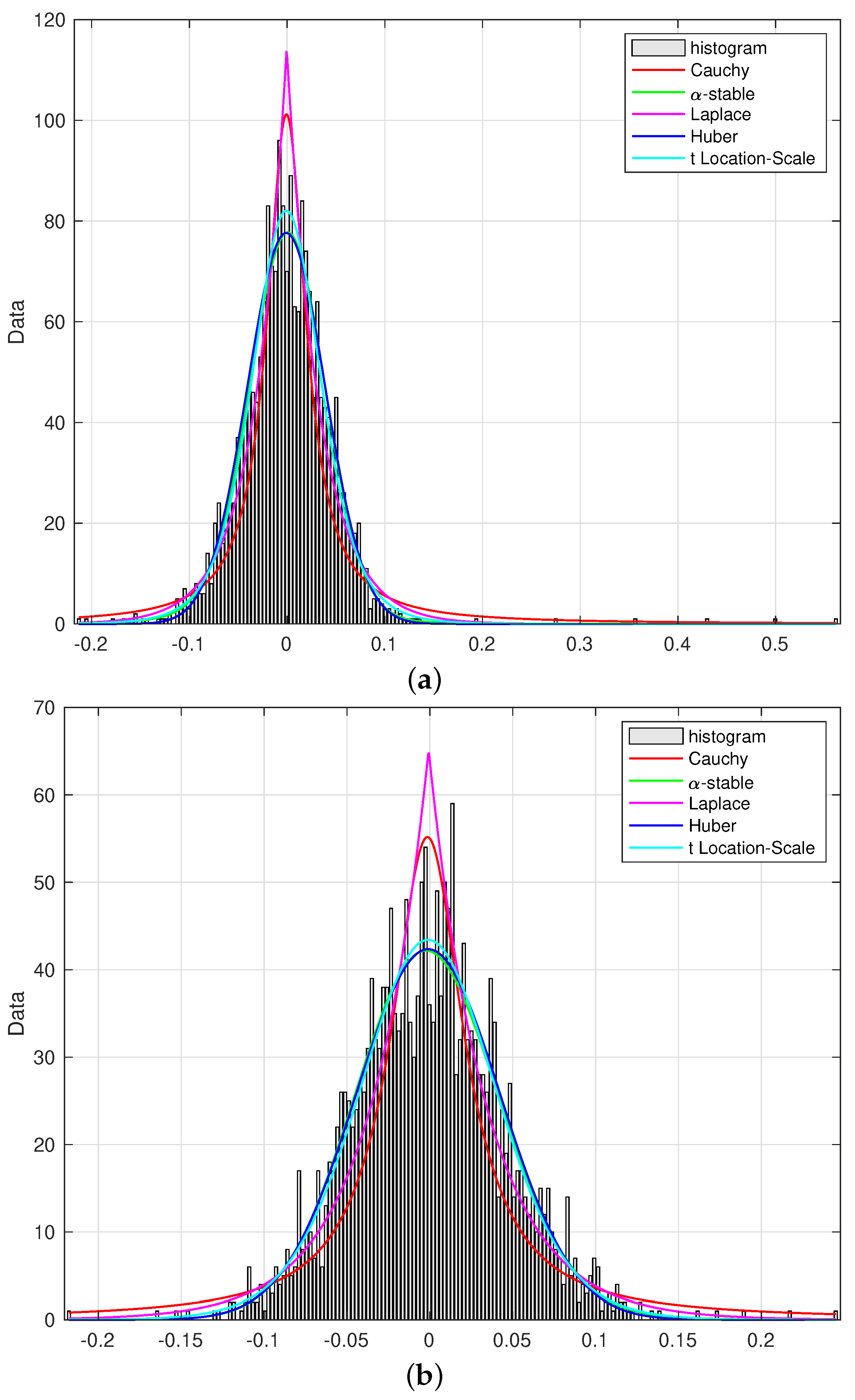 Applsci 13 05849 g007