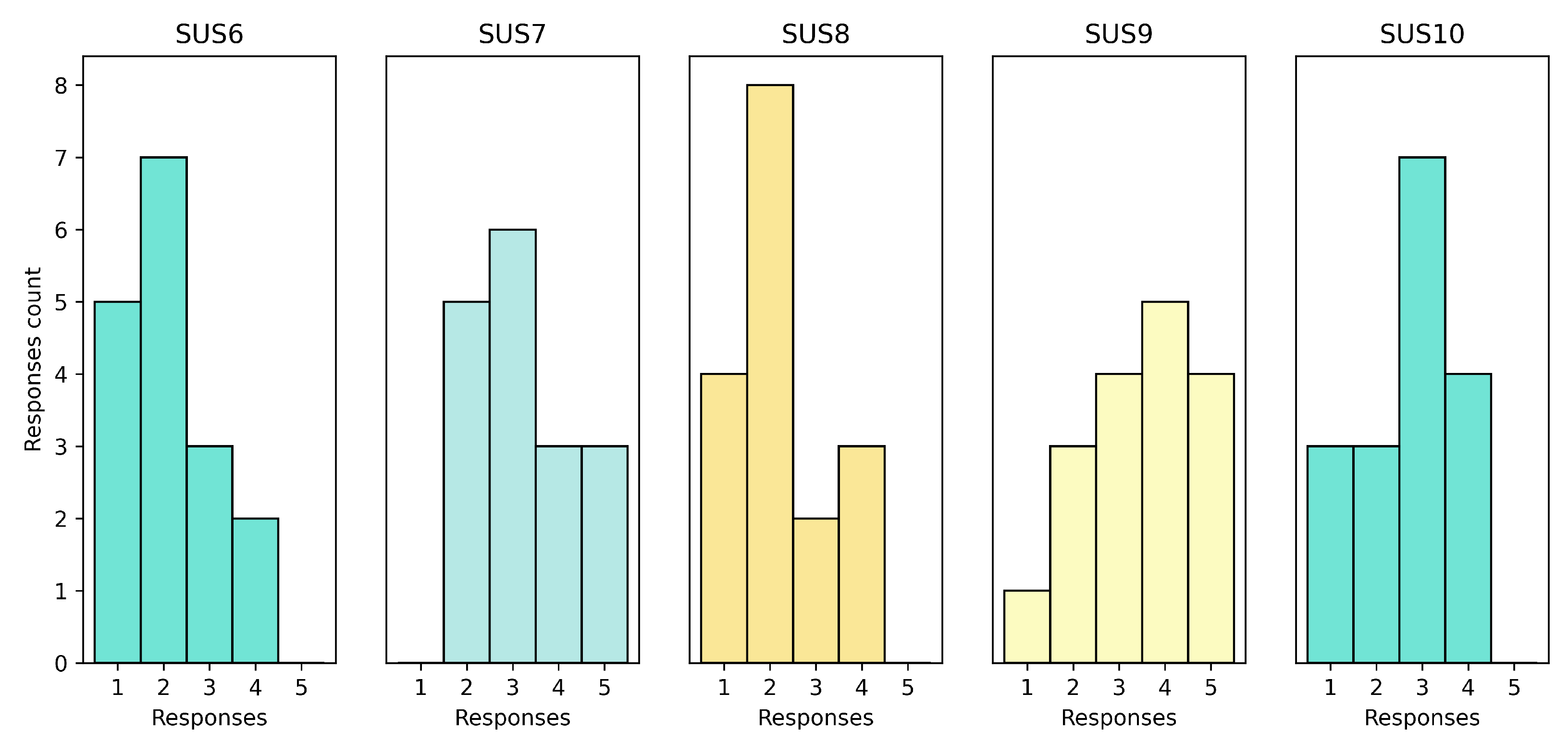 Applsci 13 05850 g007
