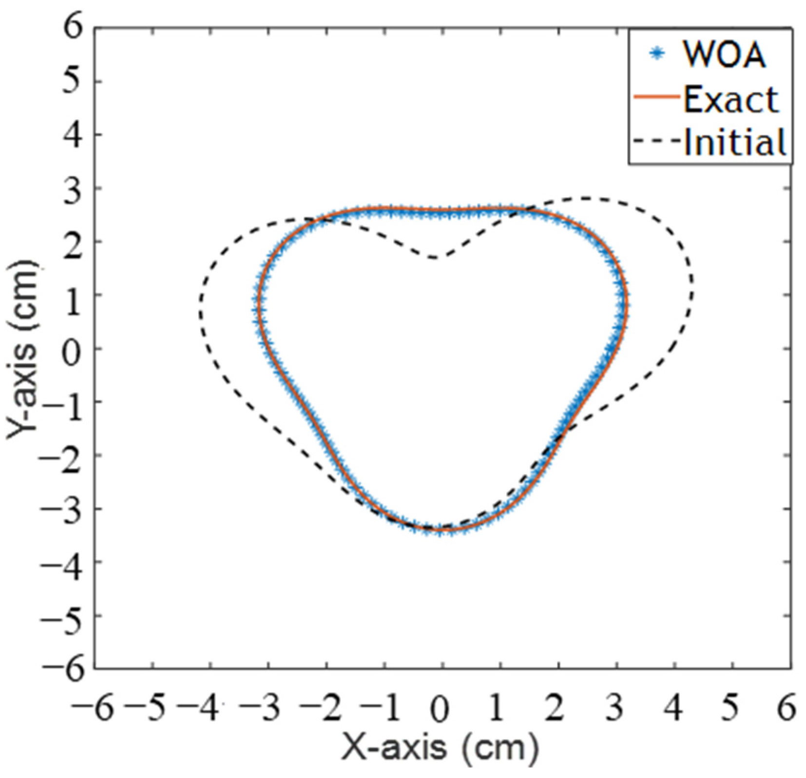 Applsci 13 05857 g002