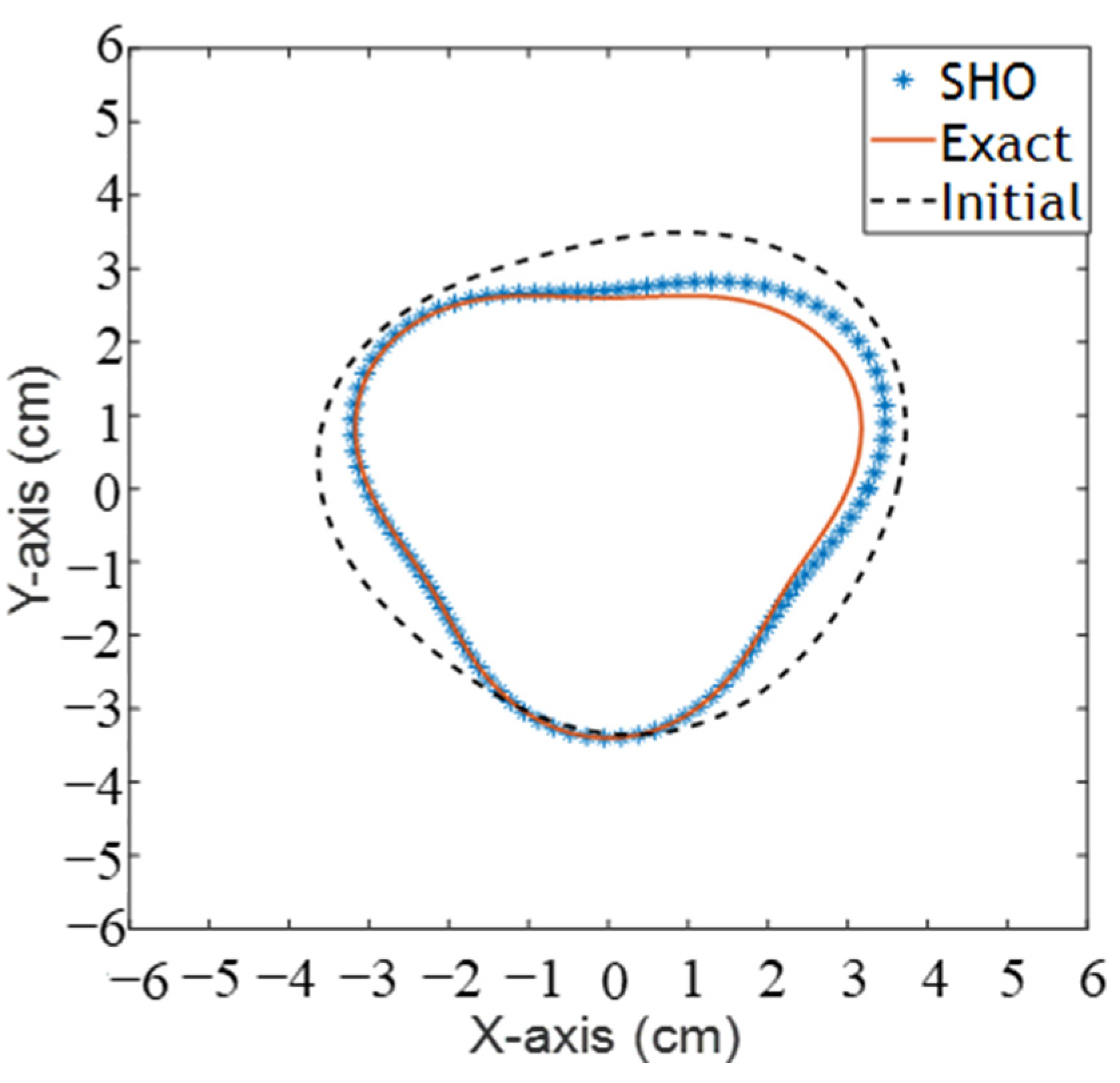 Applsci 13 05857 g003
