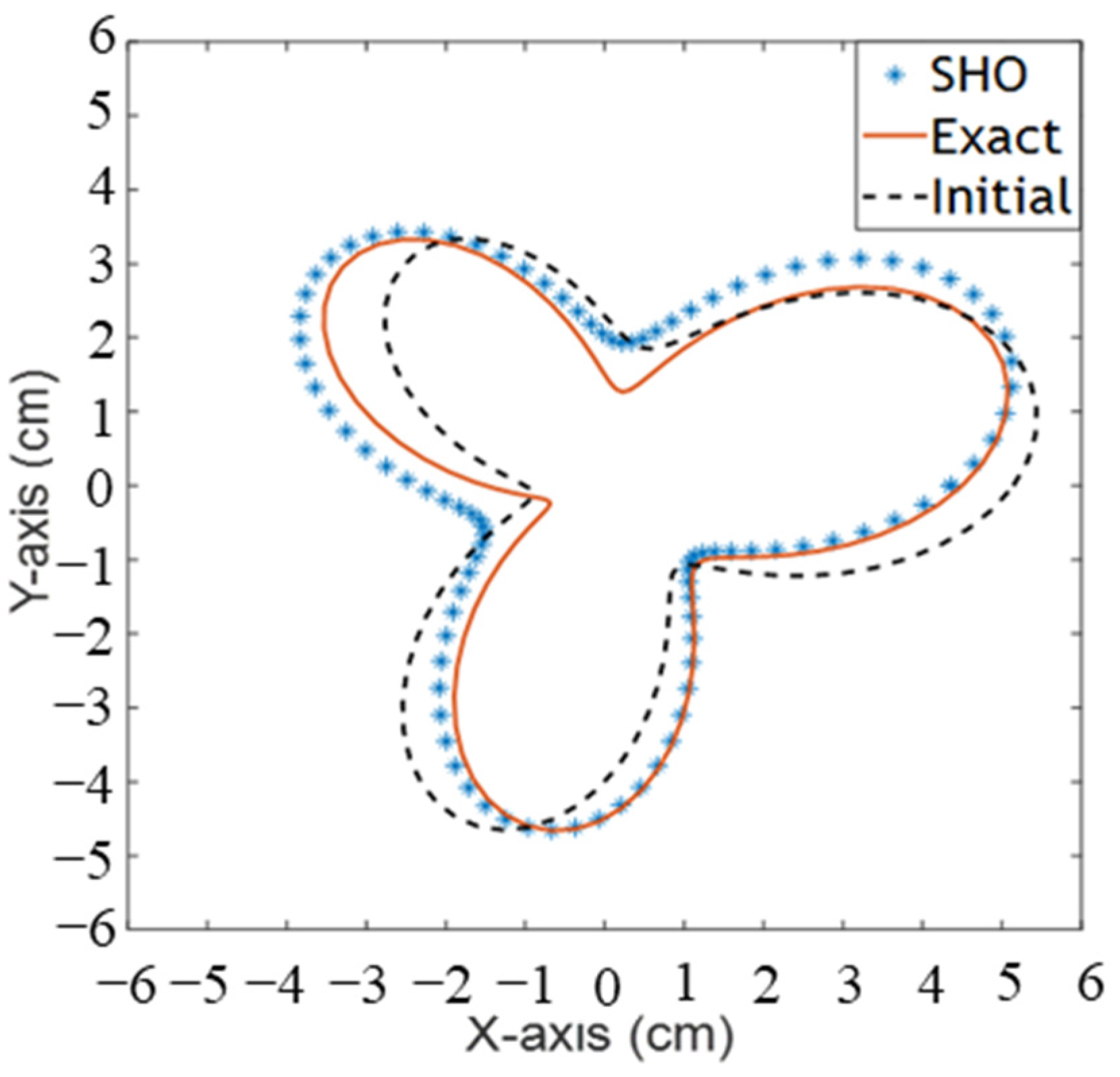 Applsci 13 05857 g005