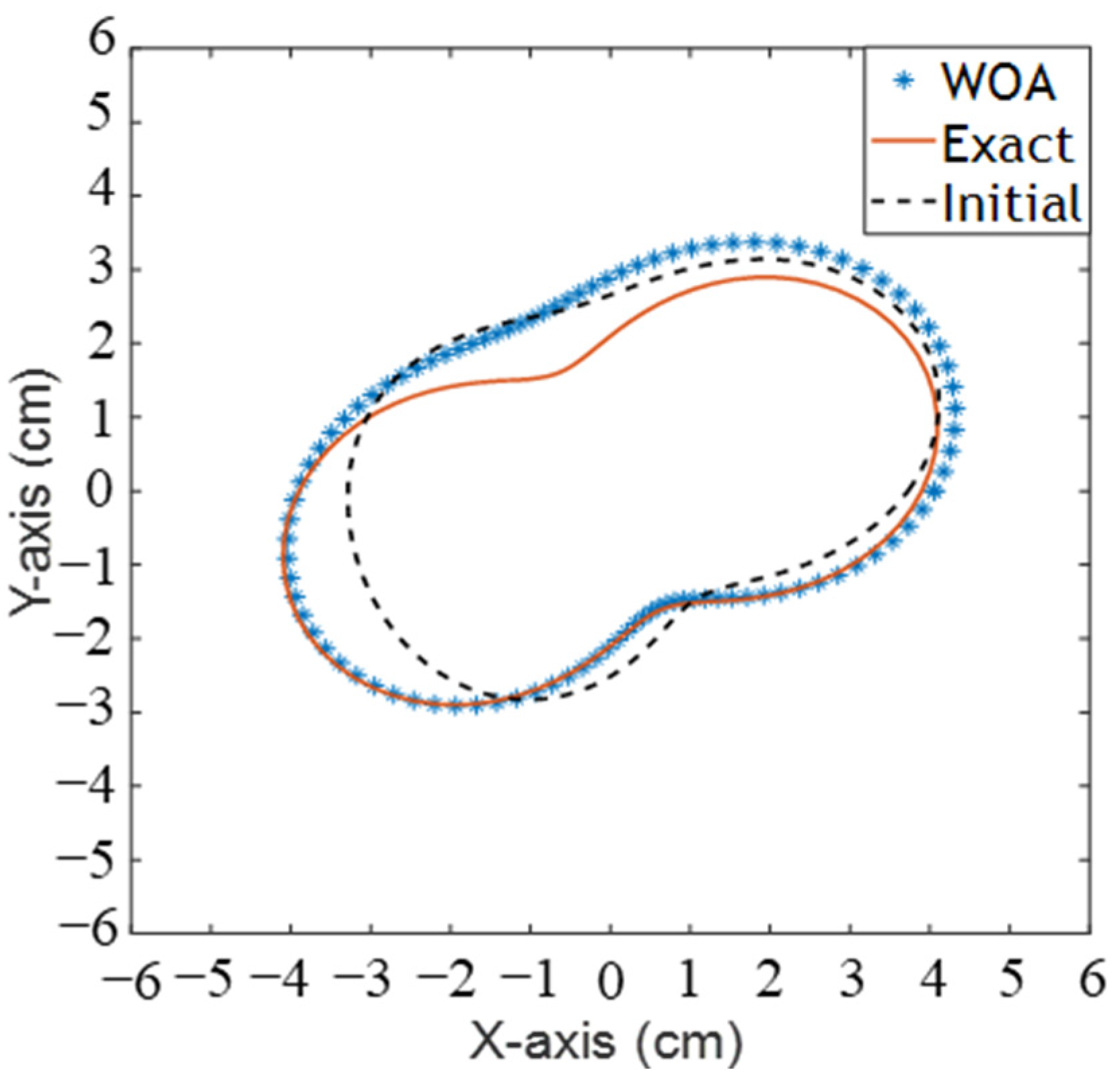Applsci 13 05857 g006