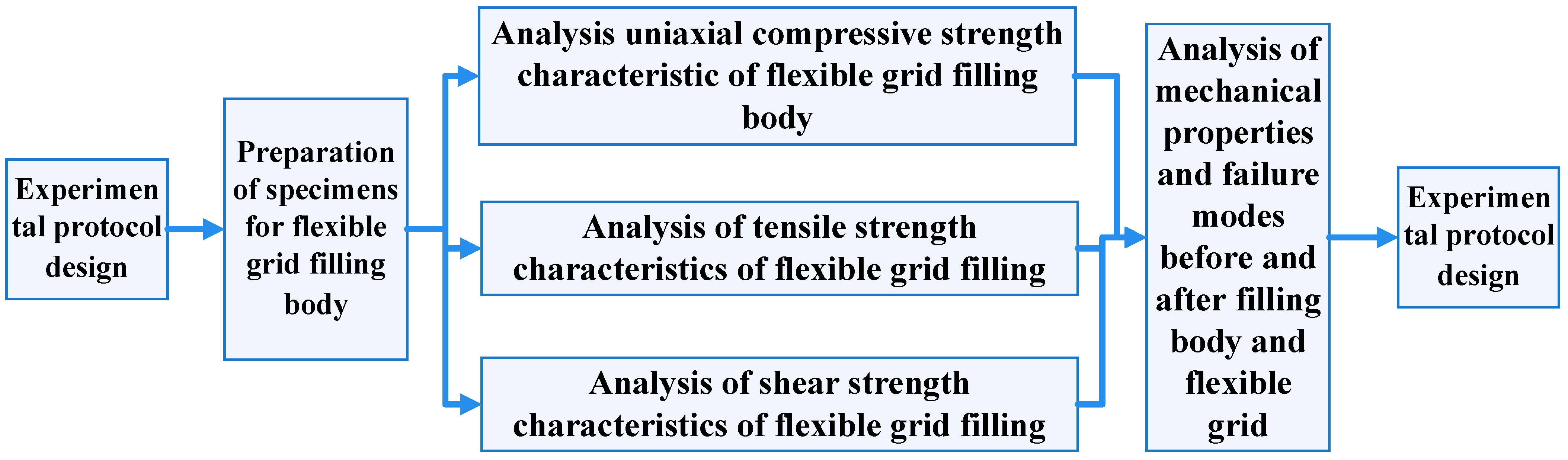 Applsci 13 05858 g001