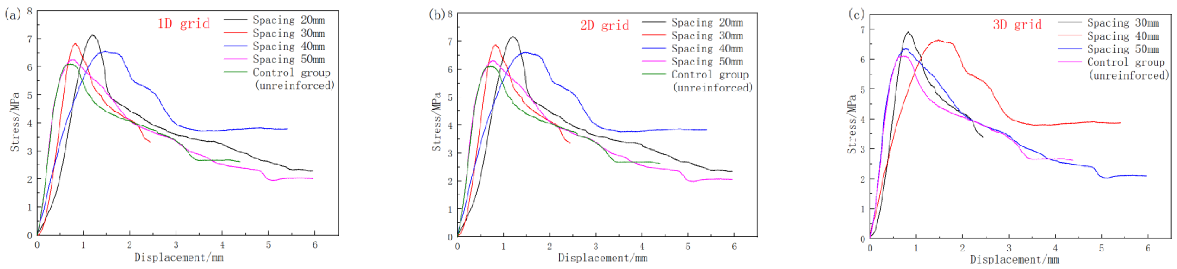 Applsci 13 05858 g008