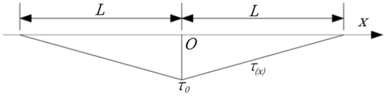 Applsci 13 05865 g002