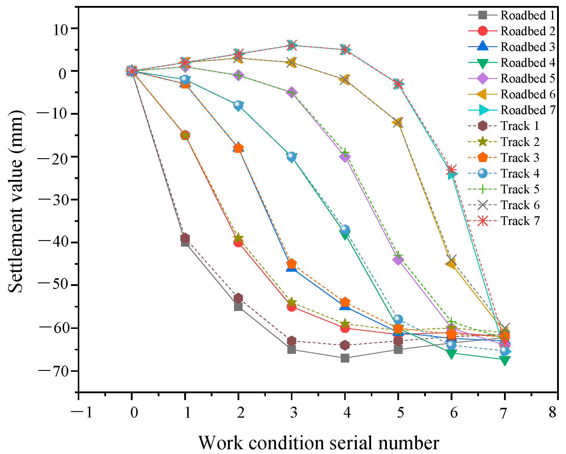 Applsci 13 05865 g007