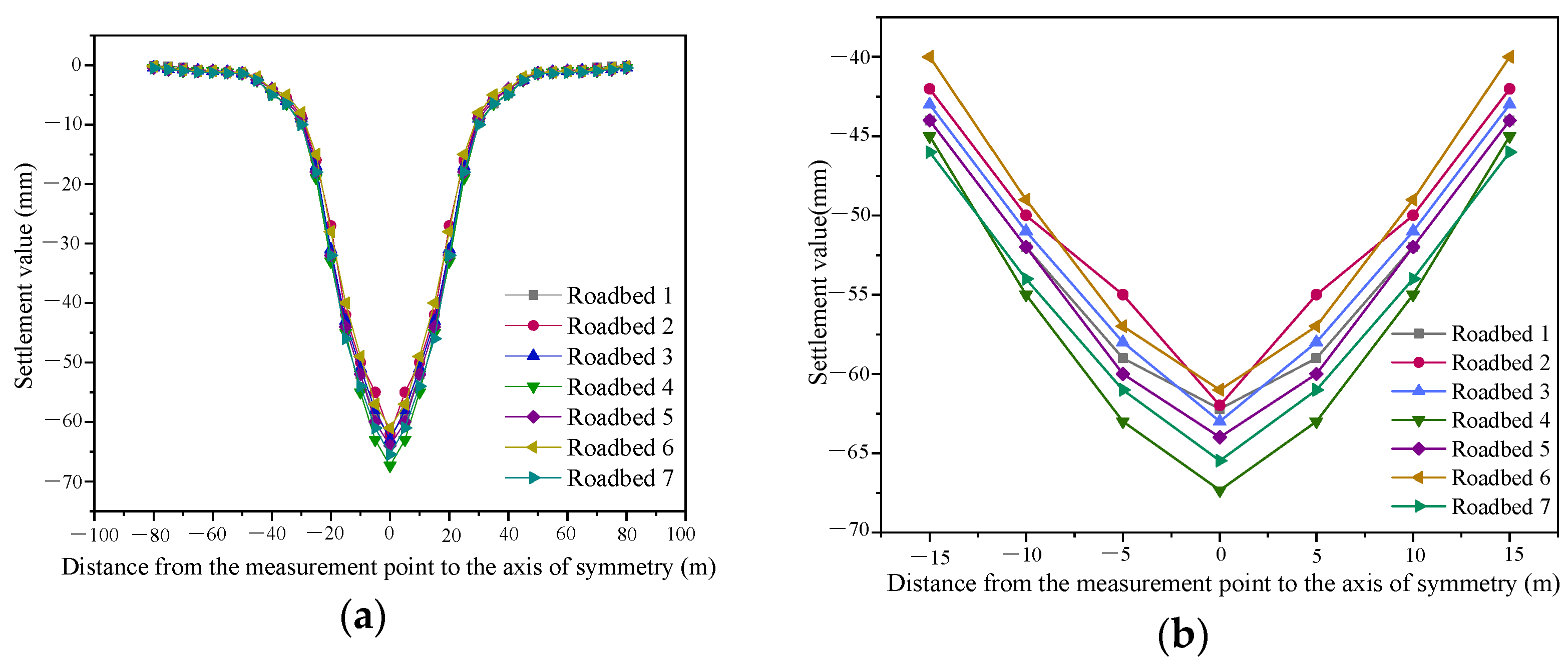 Applsci 13 05865 g008