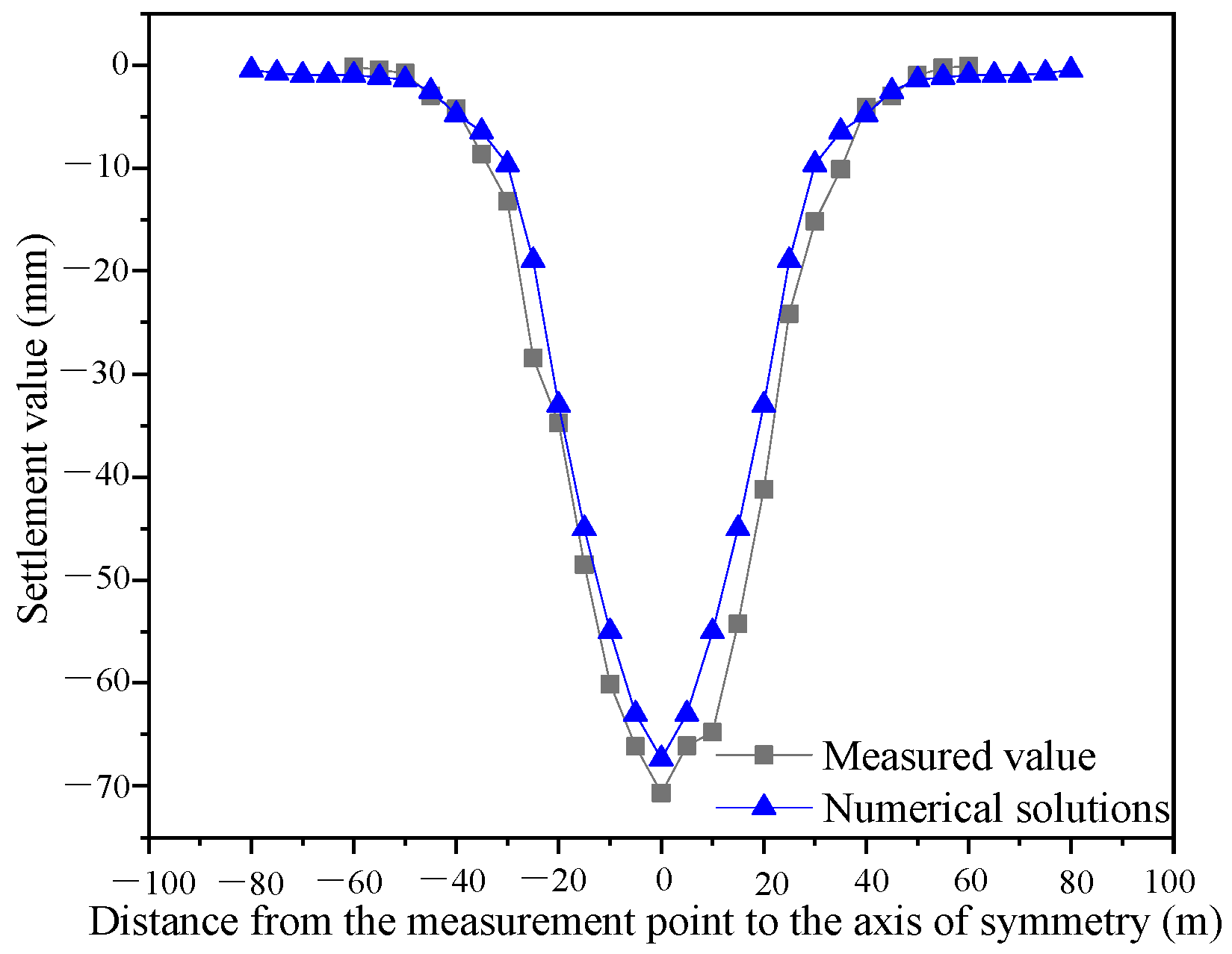 Applsci 13 05865 g010