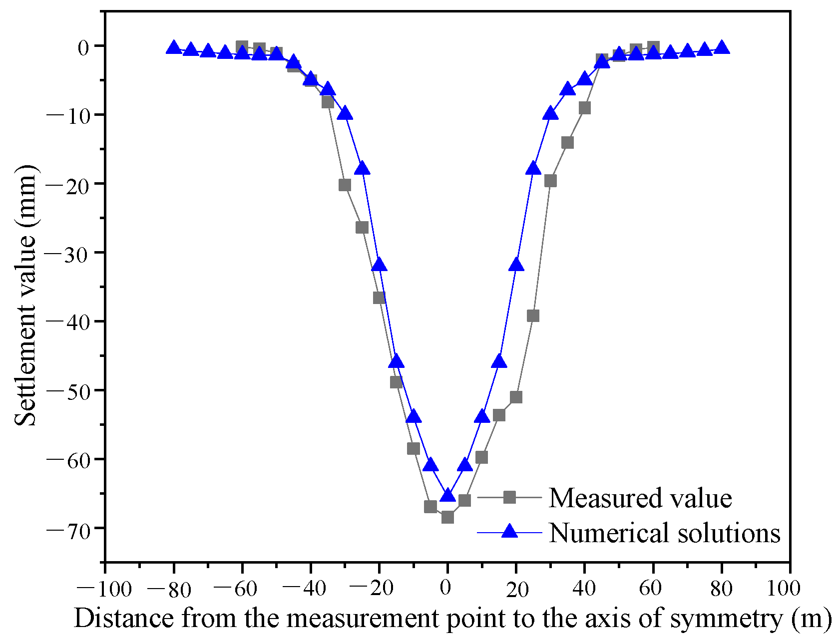 Applsci 13 05865 g011