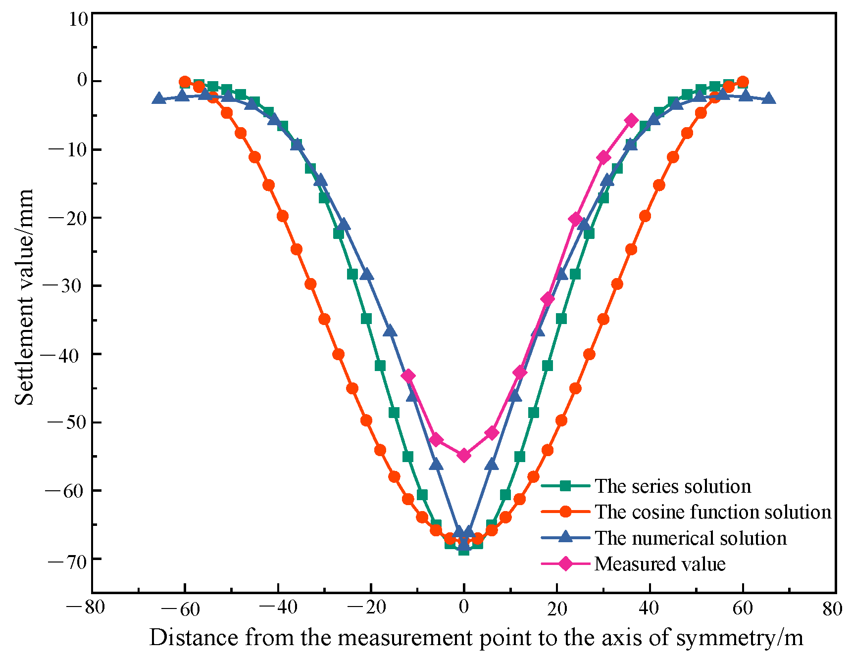 Applsci 13 05865 g012