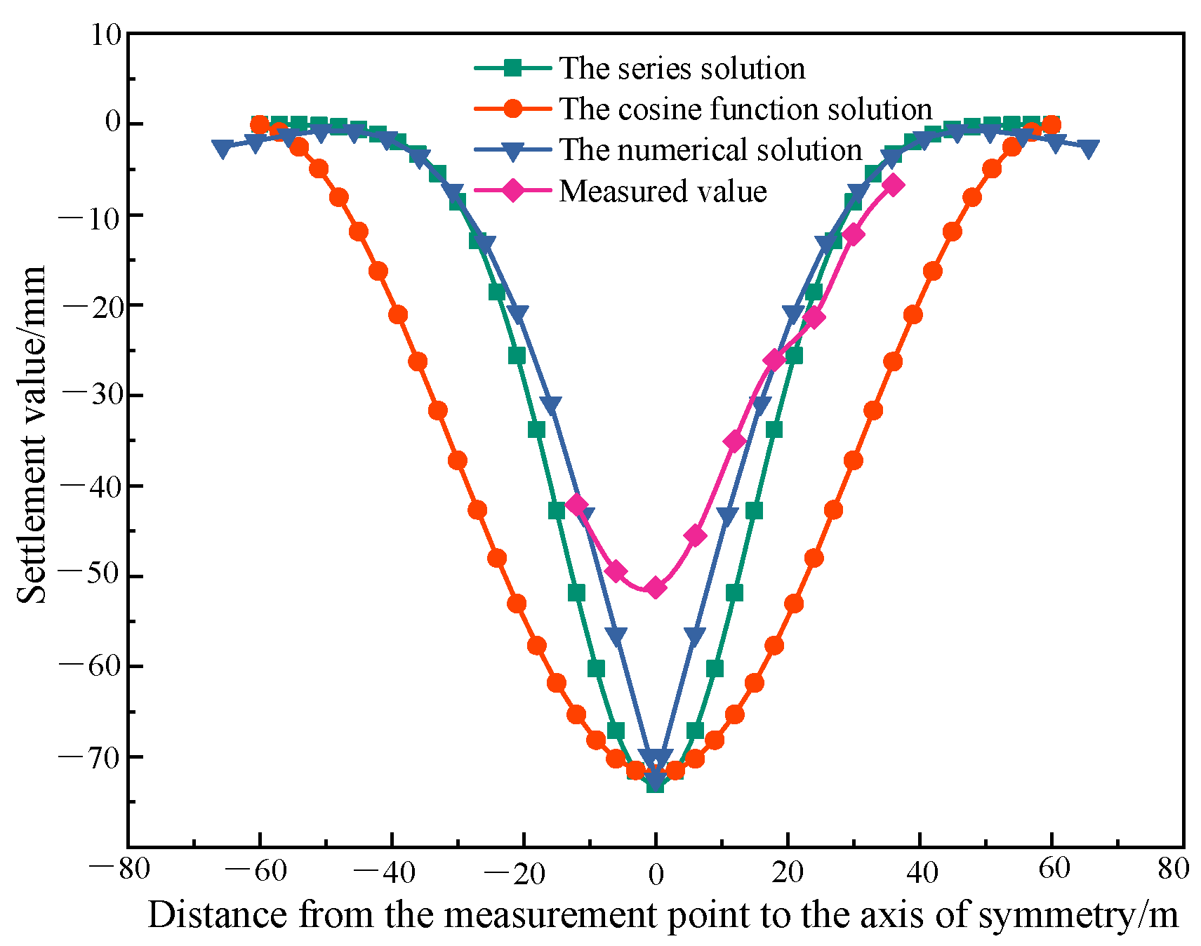 Applsci 13 05865 g013