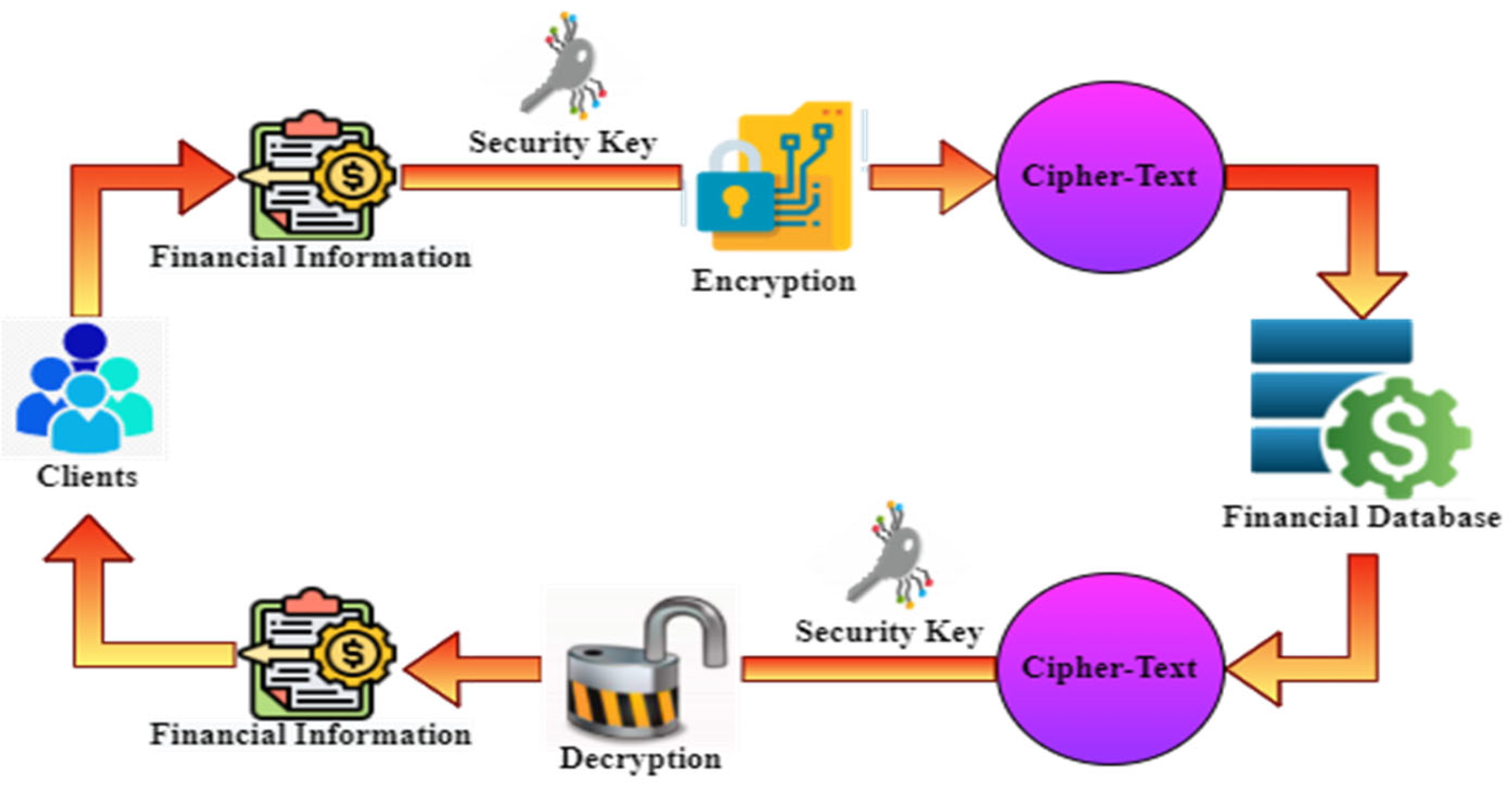 Applsci 13 05875 g004