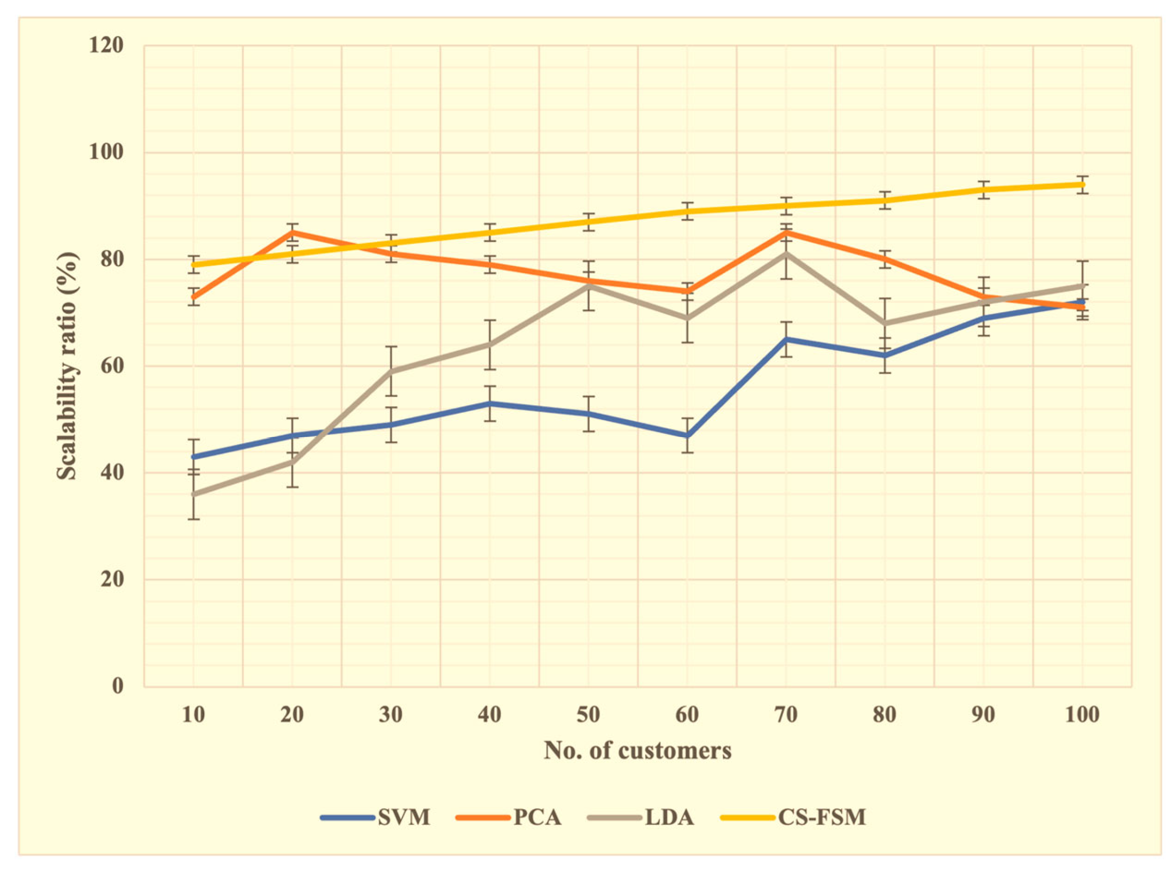 Applsci 13 05875 g007