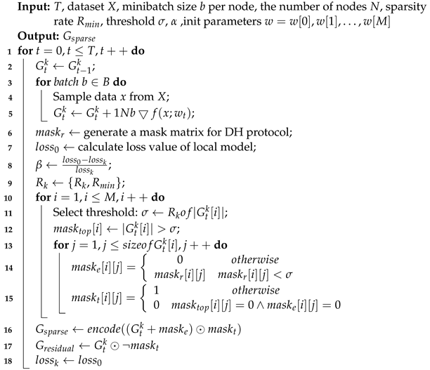 Applsci 13 05877 i002 Applsci 13 05877 i002