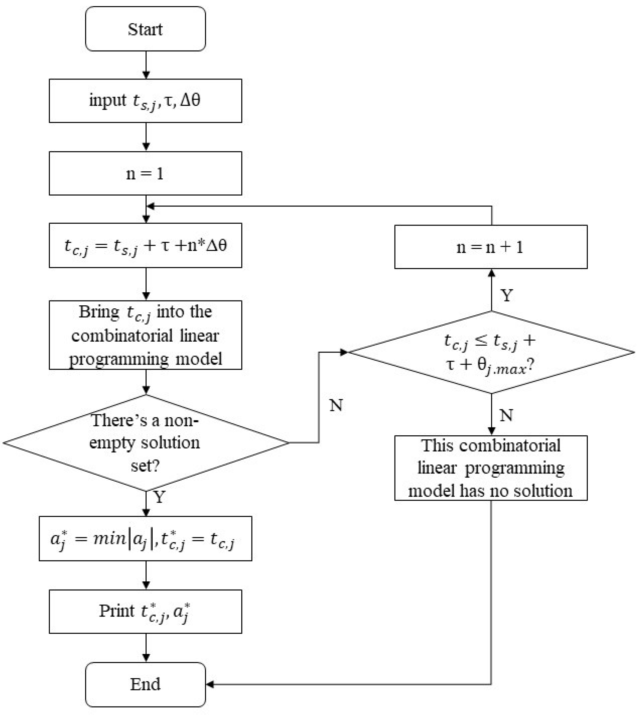 Applsci 13 05883 g006