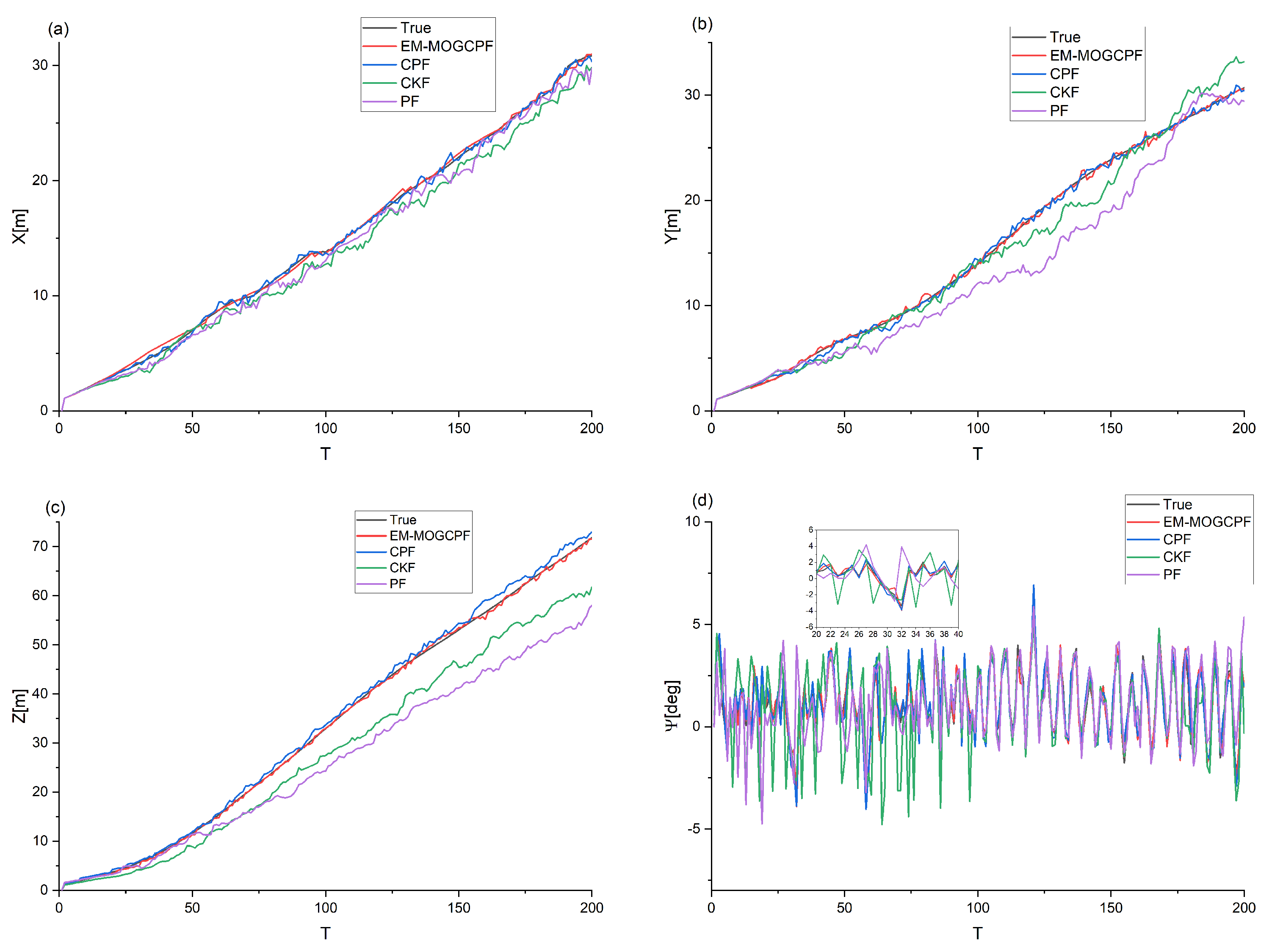 Applsci 13 05885 g007