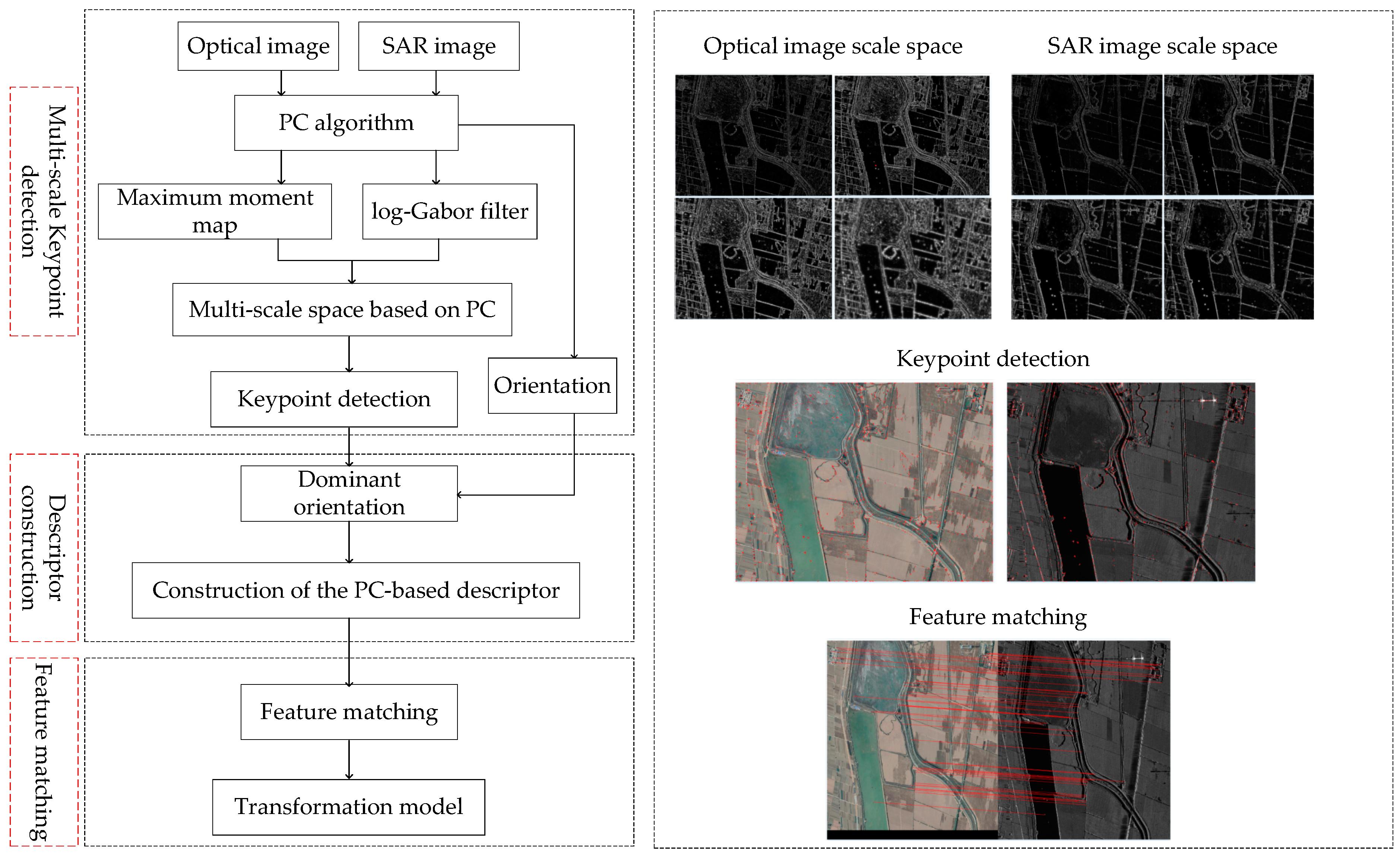 Applsci 13 05887 g001 Applsci 13 05887 g001