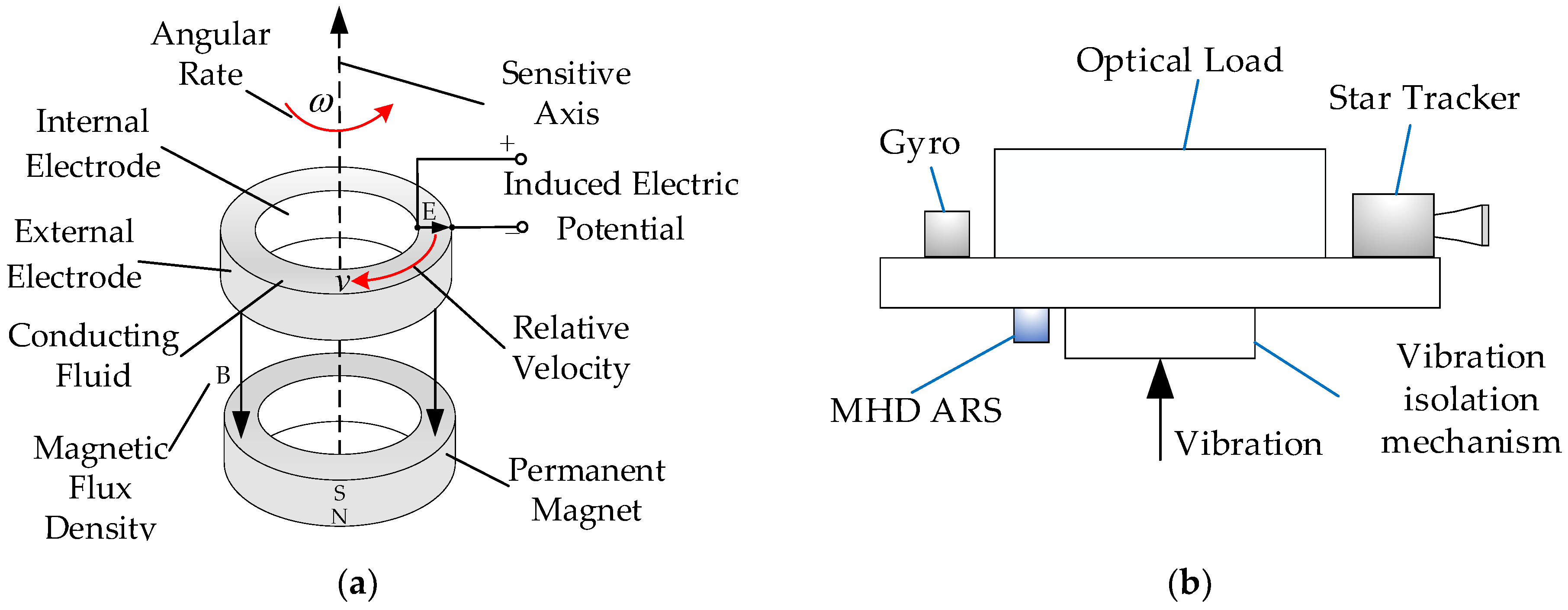 Applsci 13 05895 g001