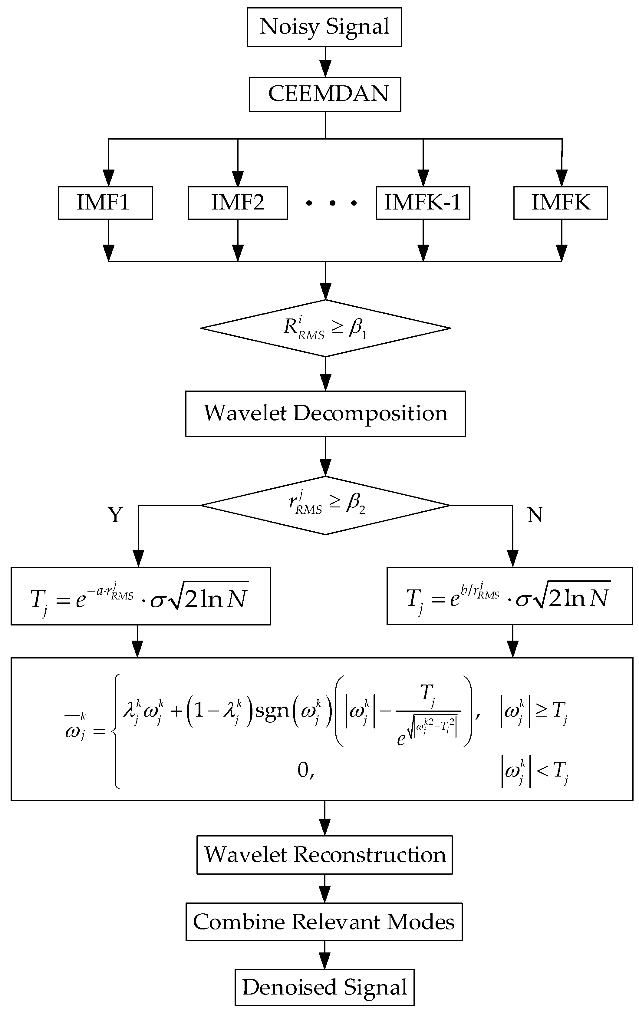 Applsci 13 05895 g002