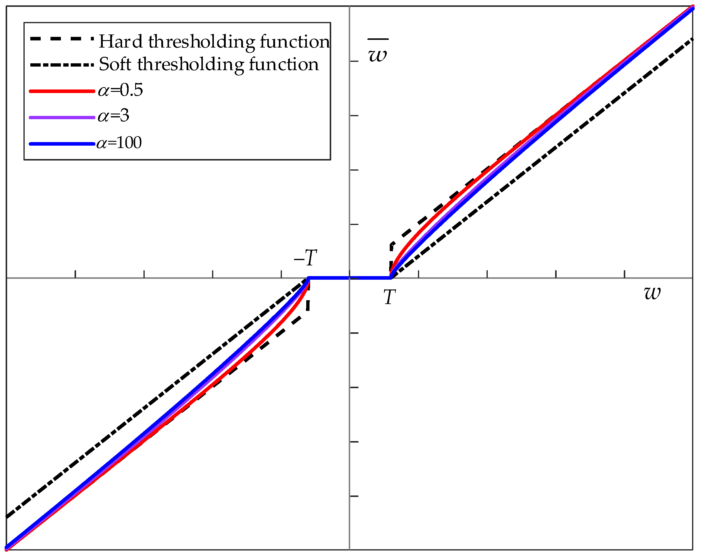 Applsci 13 05895 g004