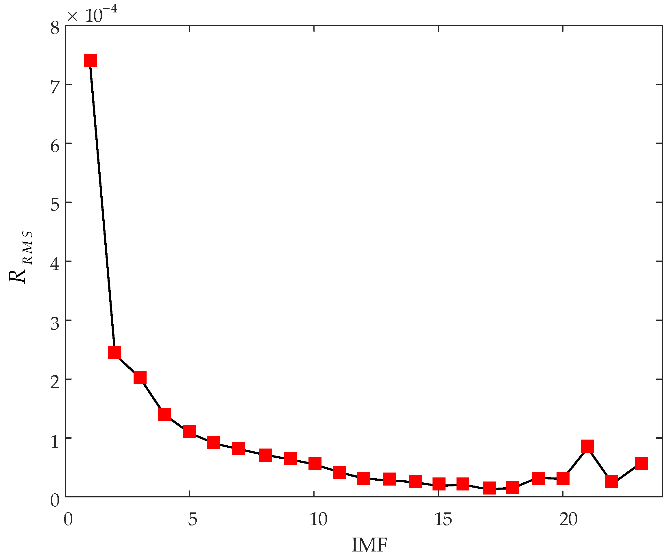 Applsci 13 05895 g007