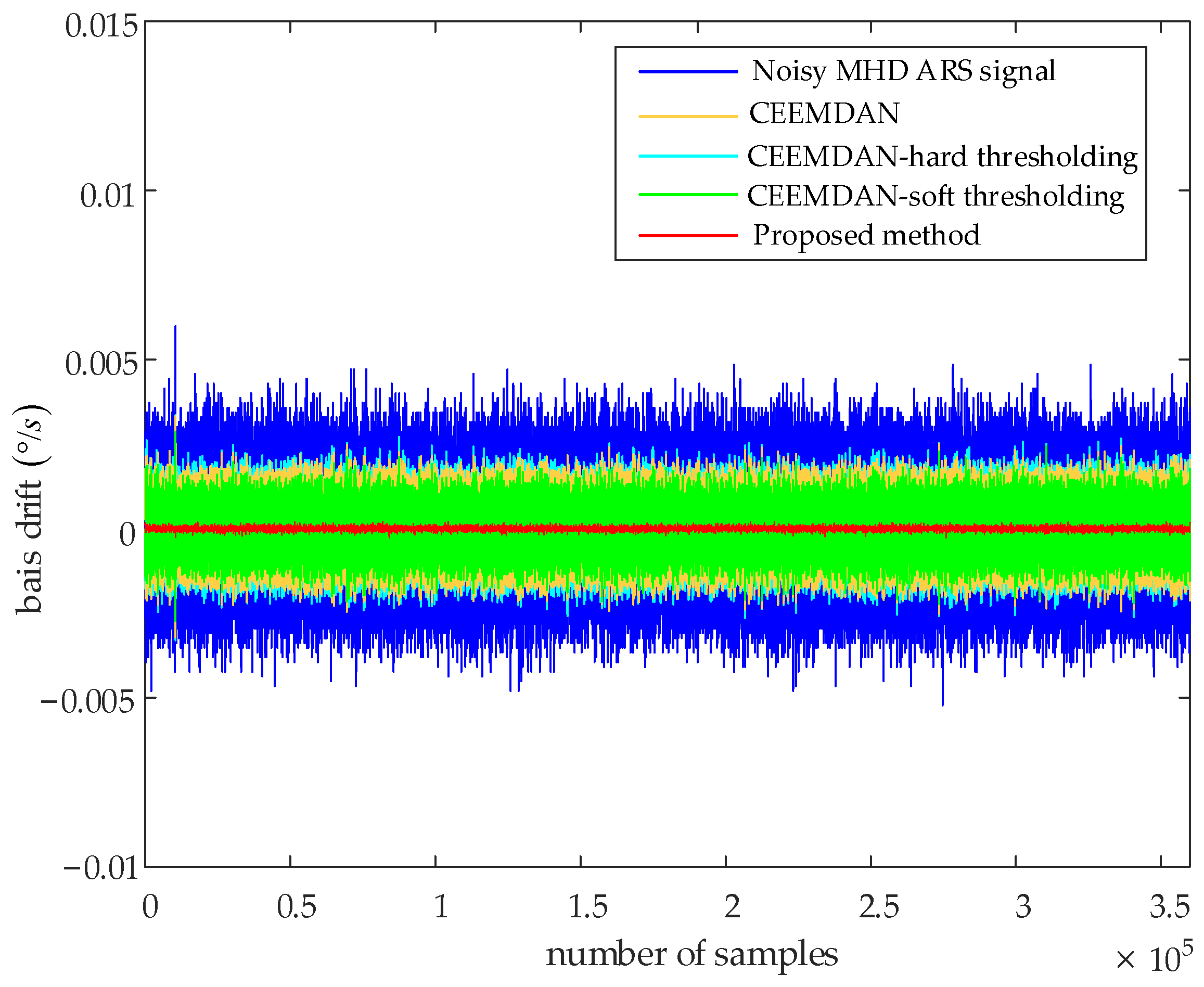 Applsci 13 05895 g008