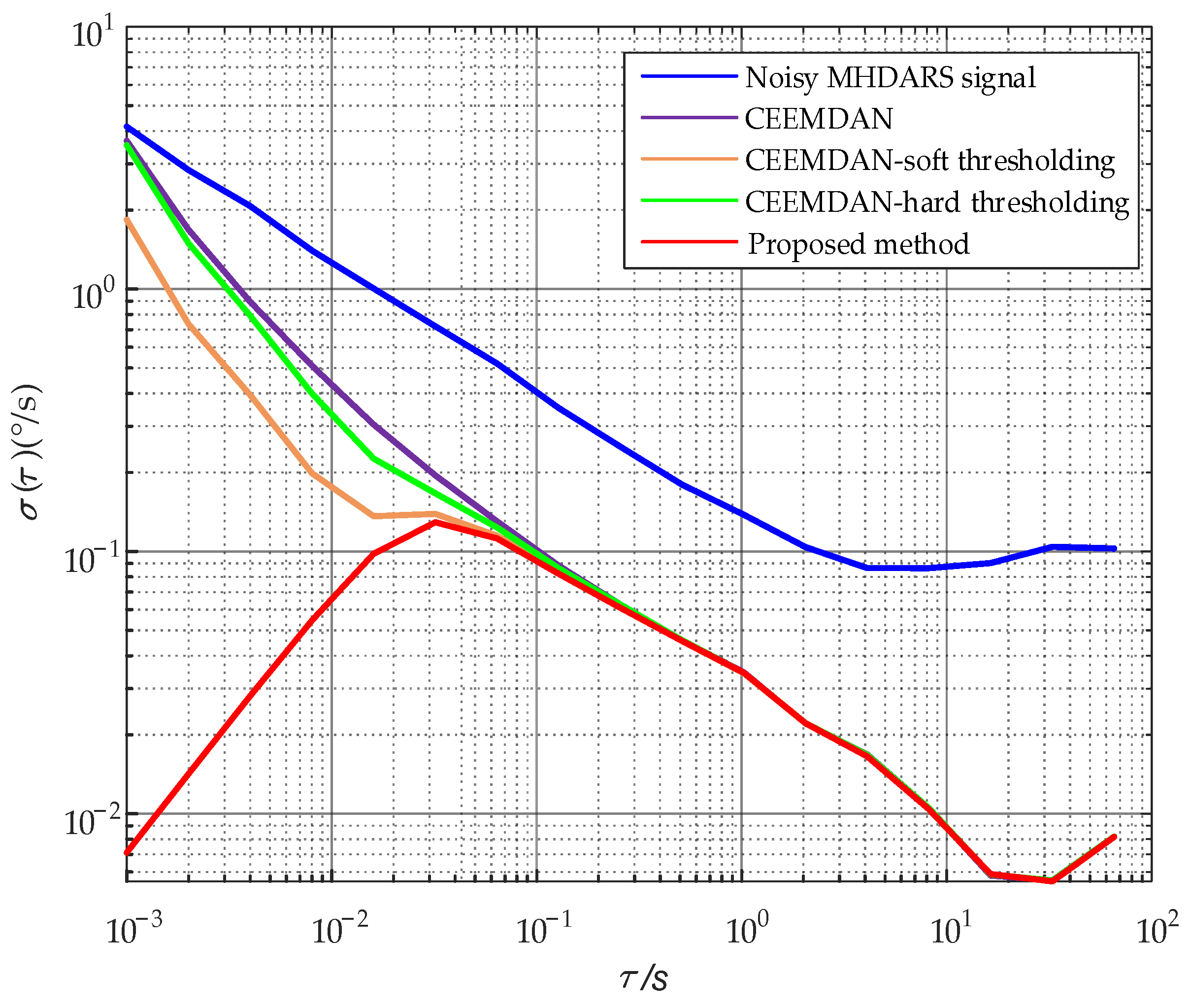 Applsci 13 05895 g009