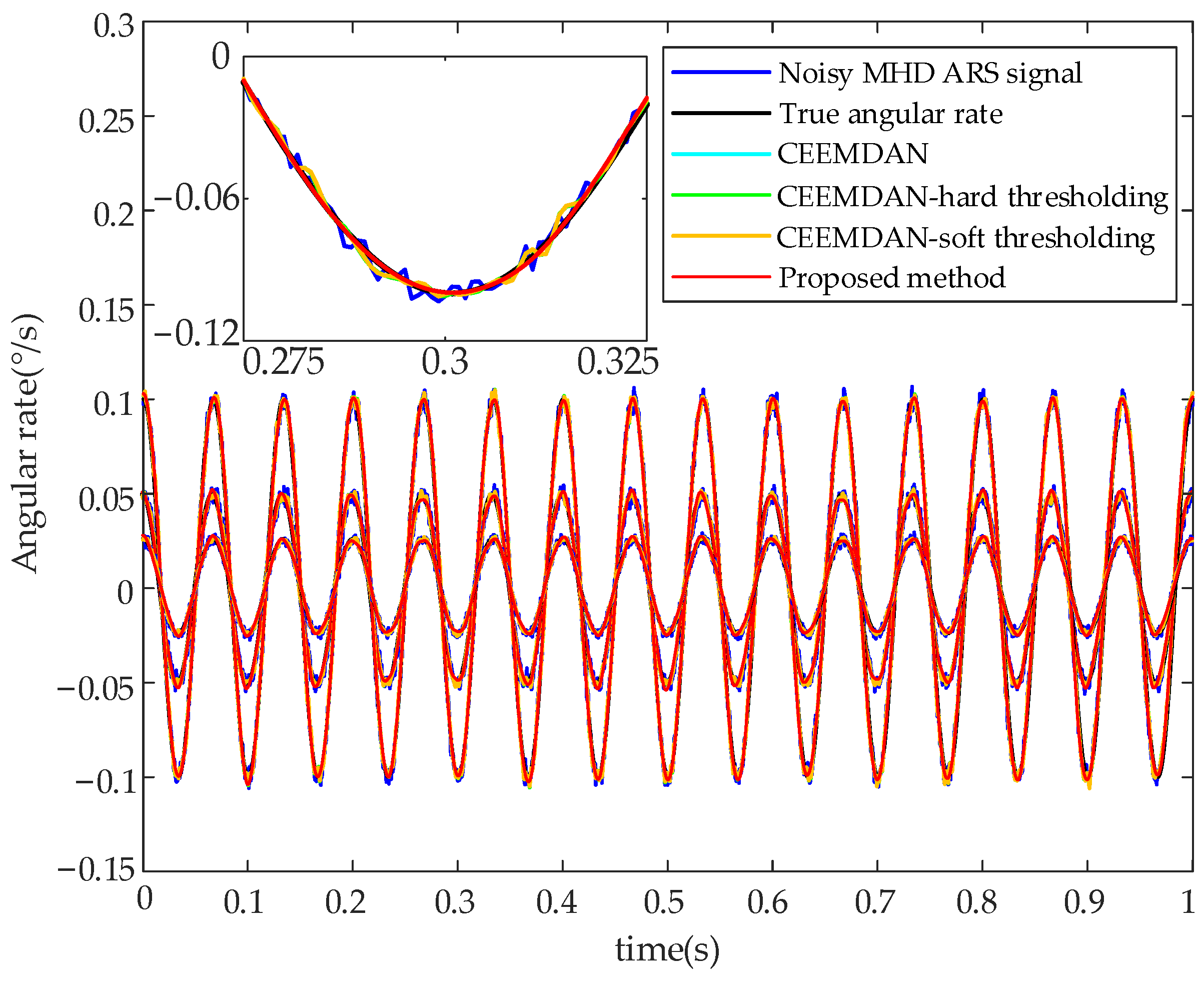 Applsci 13 05895 g010