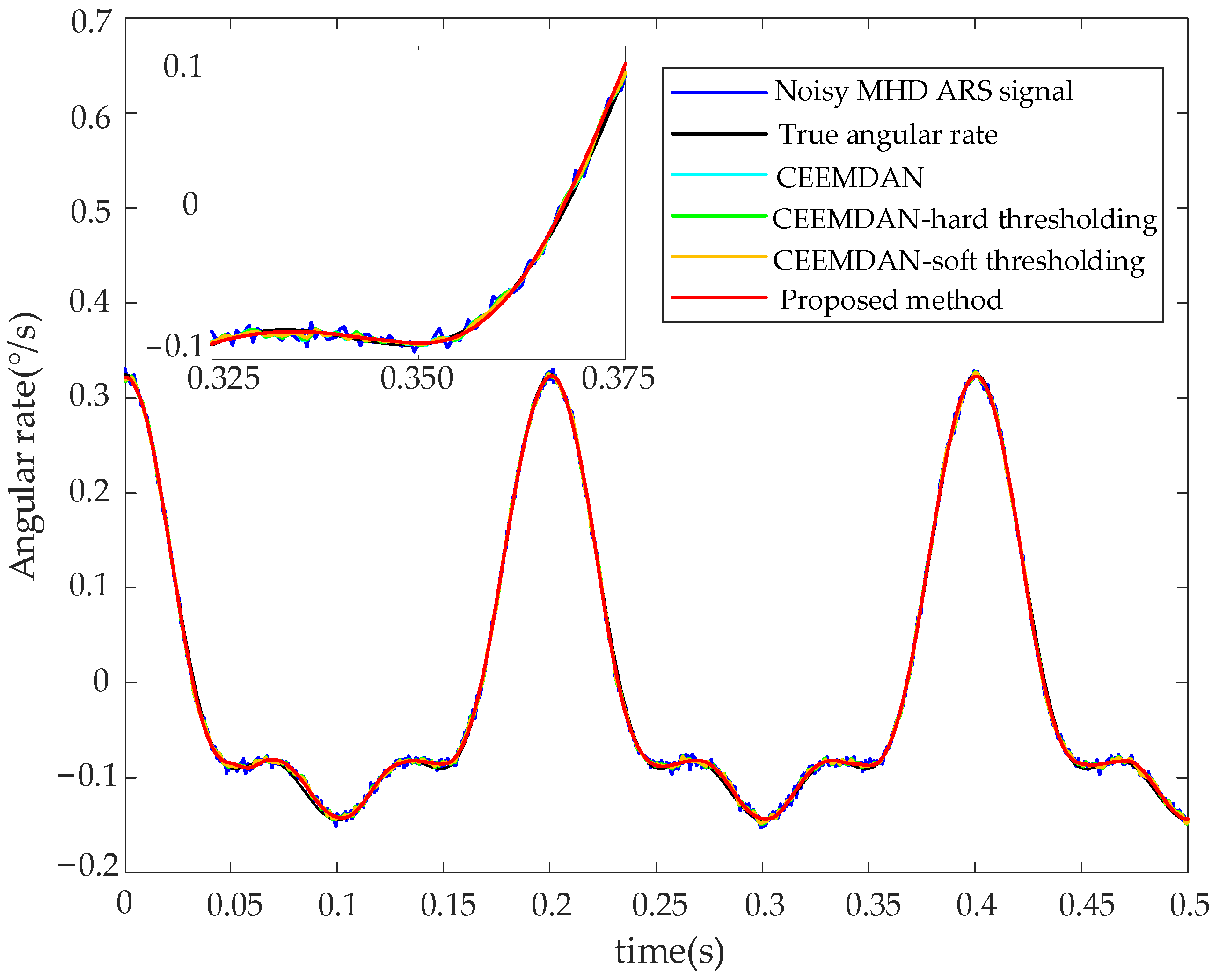 Applsci 13 05895 g013
