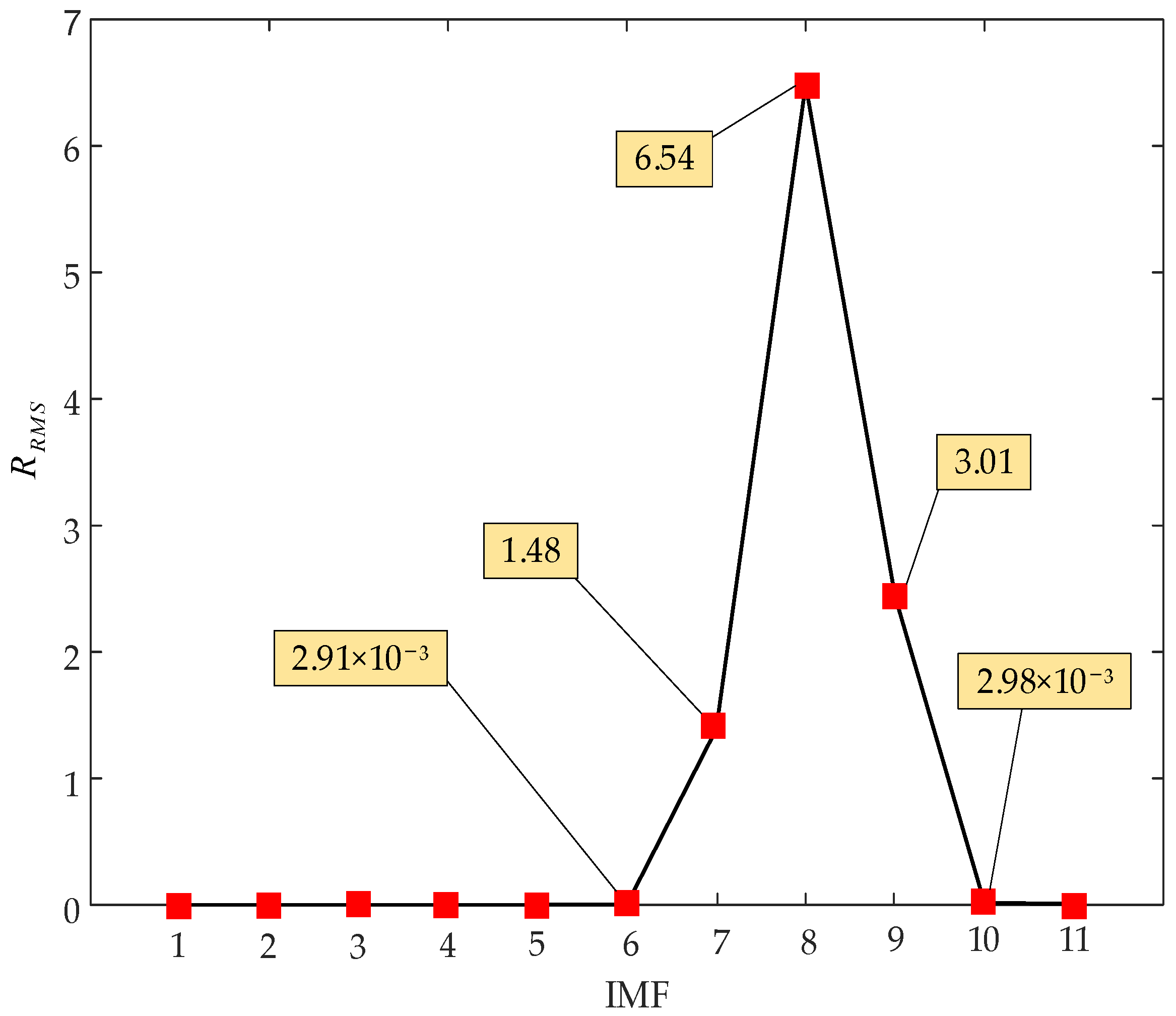 Applsci 13 05895 g015